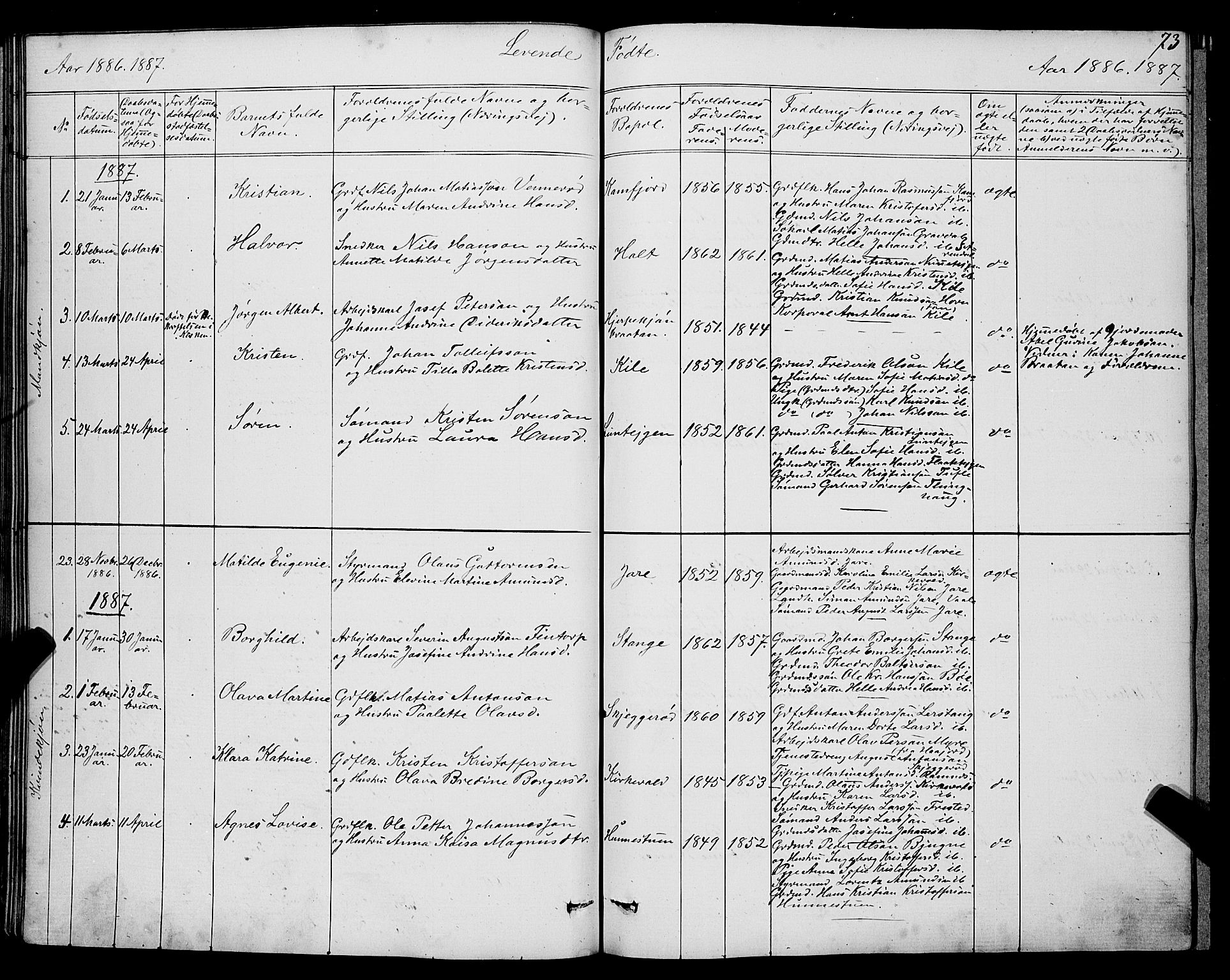 Ramnes kirkebøker, SAKO/A-314/G/Ga/L0003: Parish register (copy) no. I 3, 1870-1896, p. 73