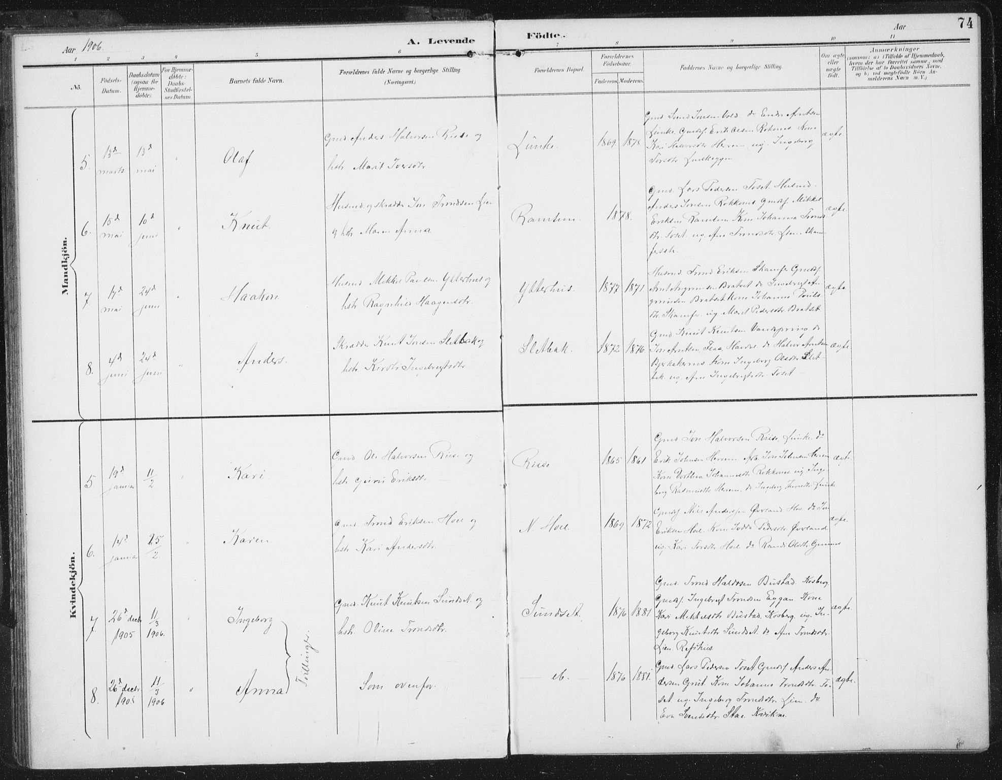 Ministerialprotokoller, klokkerbøker og fødselsregistre - Sør-Trøndelag, SAT/A-1456/674/L0872: Parish register (official) no. 674A04, 1897-1907, p. 74