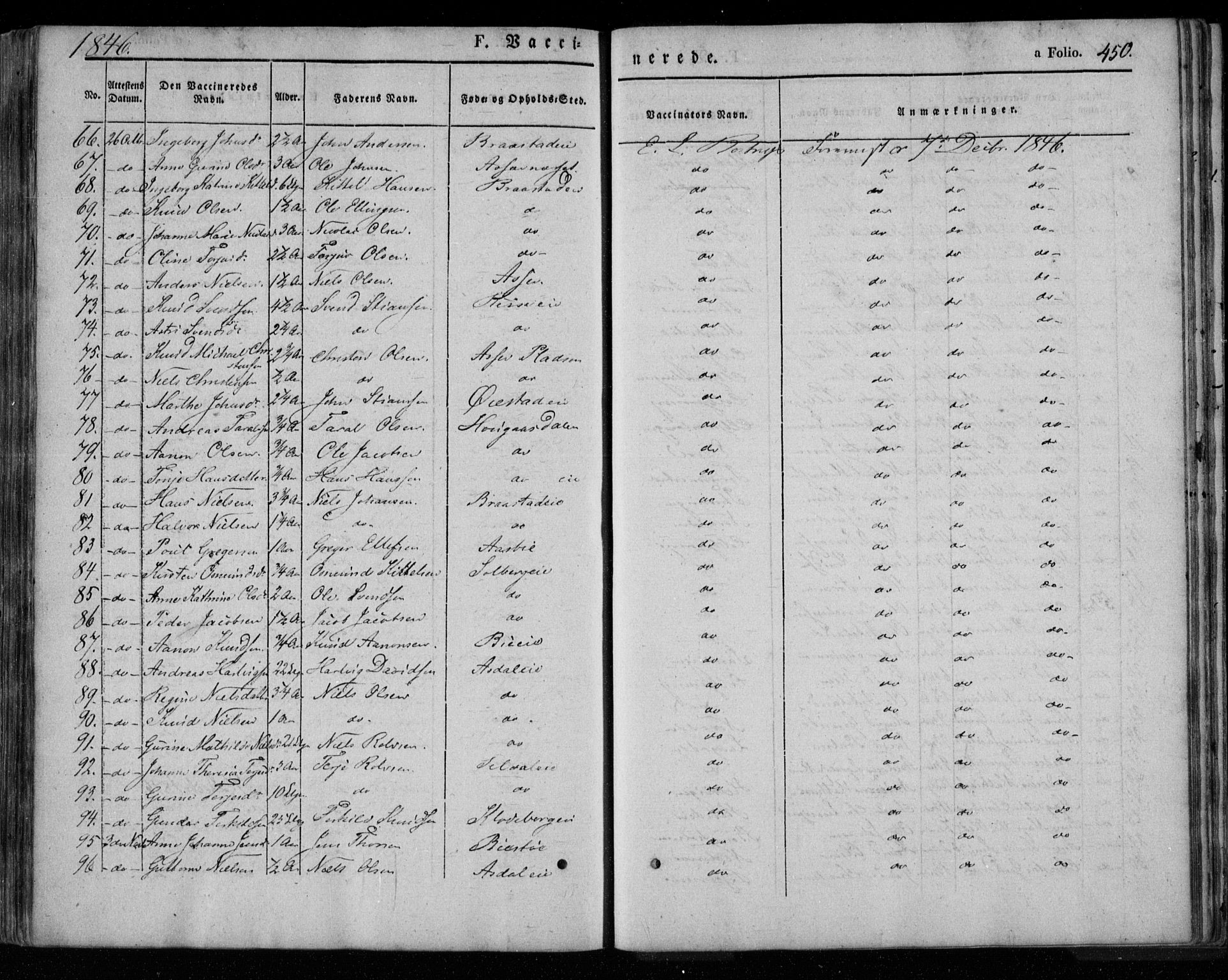 Øyestad sokneprestkontor, AV/SAK-1111-0049/F/Fa/L0014: Parish register (official) no. A 14, 1843-1856, p. 450