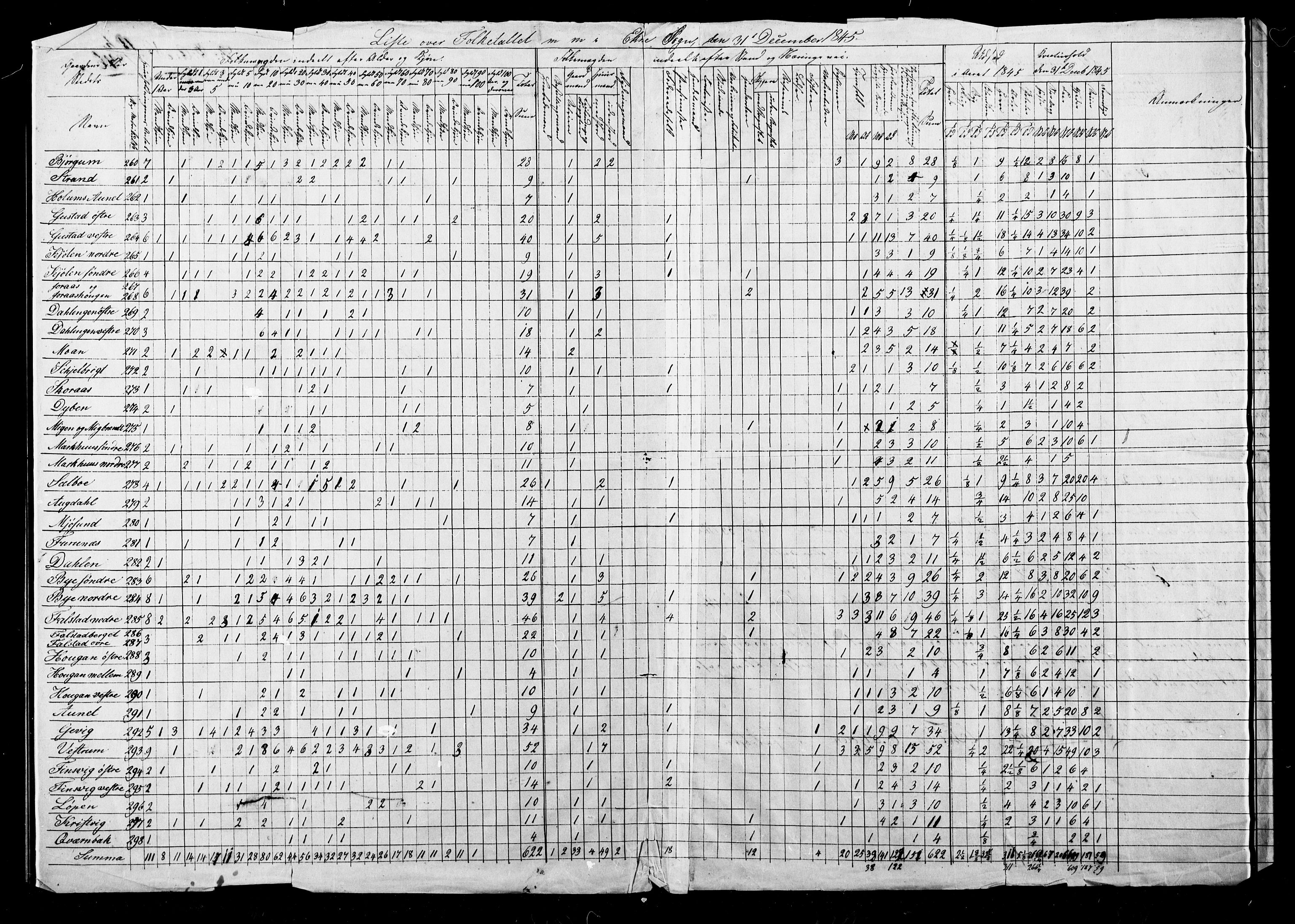 , Census 1845 for Skogn, 1845, p. 2