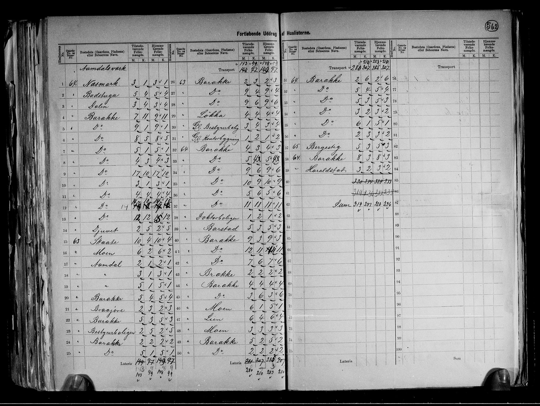RA, 1891 census for 0832 Mo, 1891, p. 20