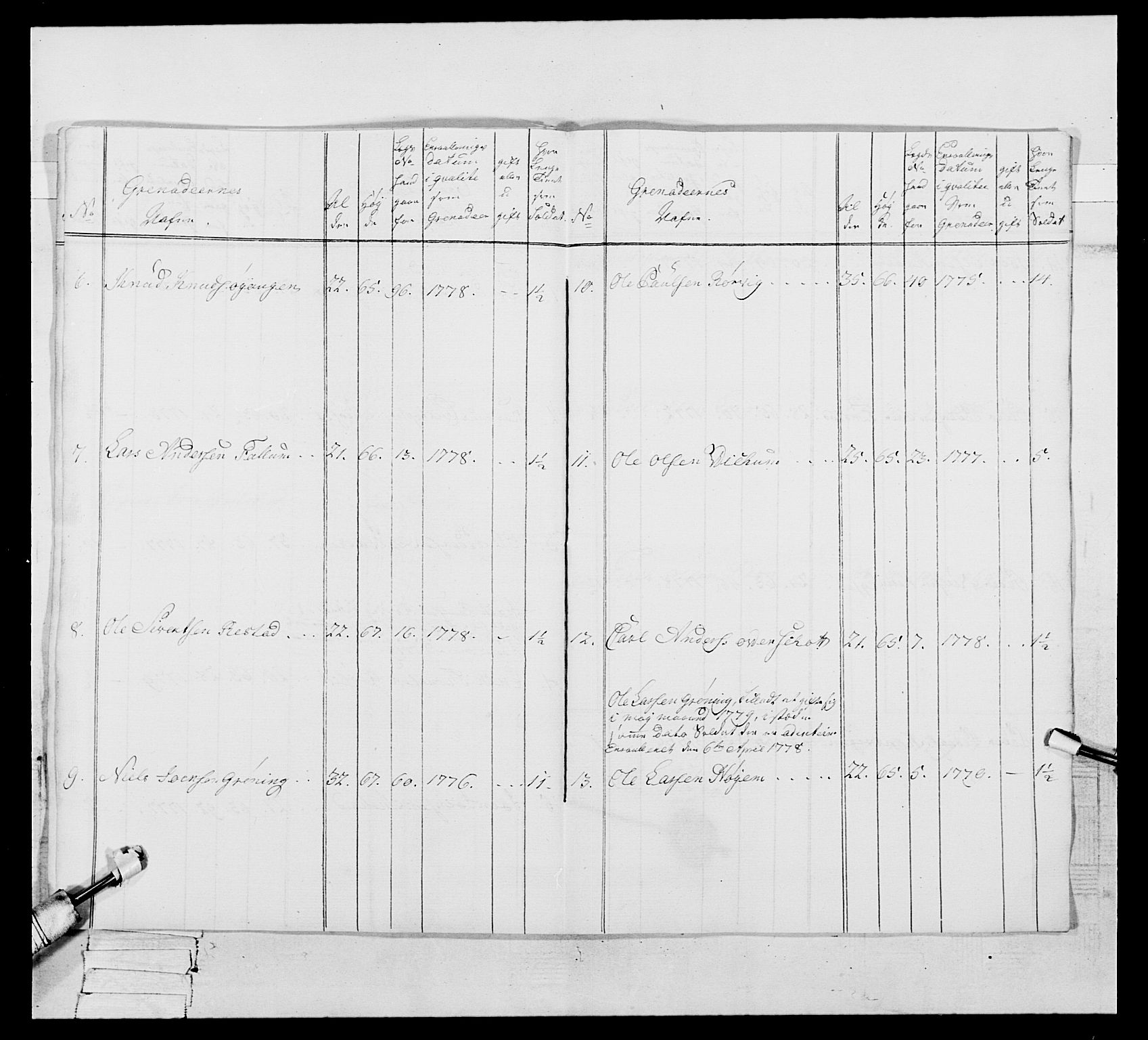 Generalitets- og kommissariatskollegiet, Det kongelige norske kommissariatskollegium, RA/EA-5420/E/Eh/L0086: 3. Trondheimske nasjonale infanteriregiment, 1776-1779, p. 346