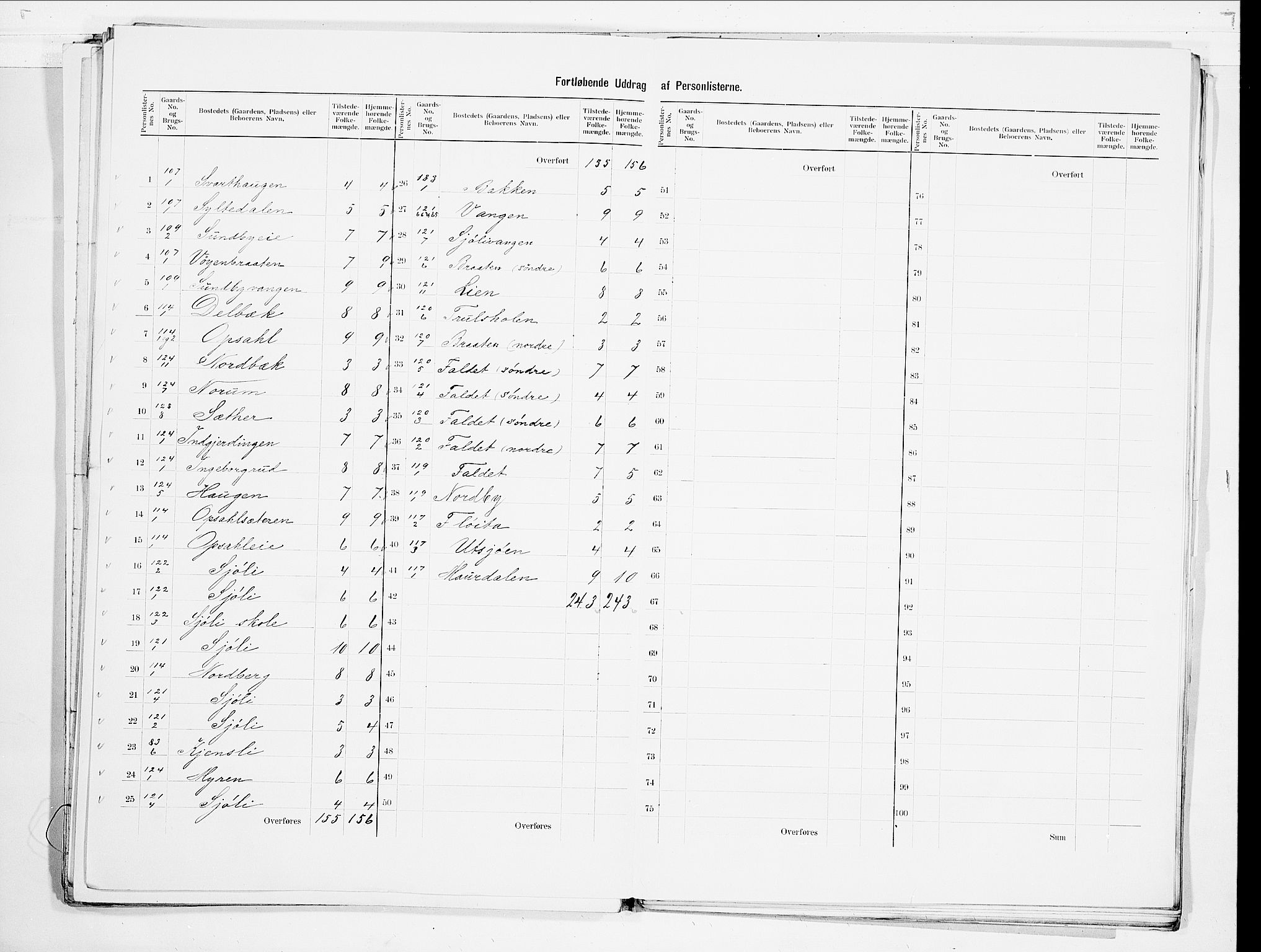 SAO, 1900 census for Nes, 1900, p. 22