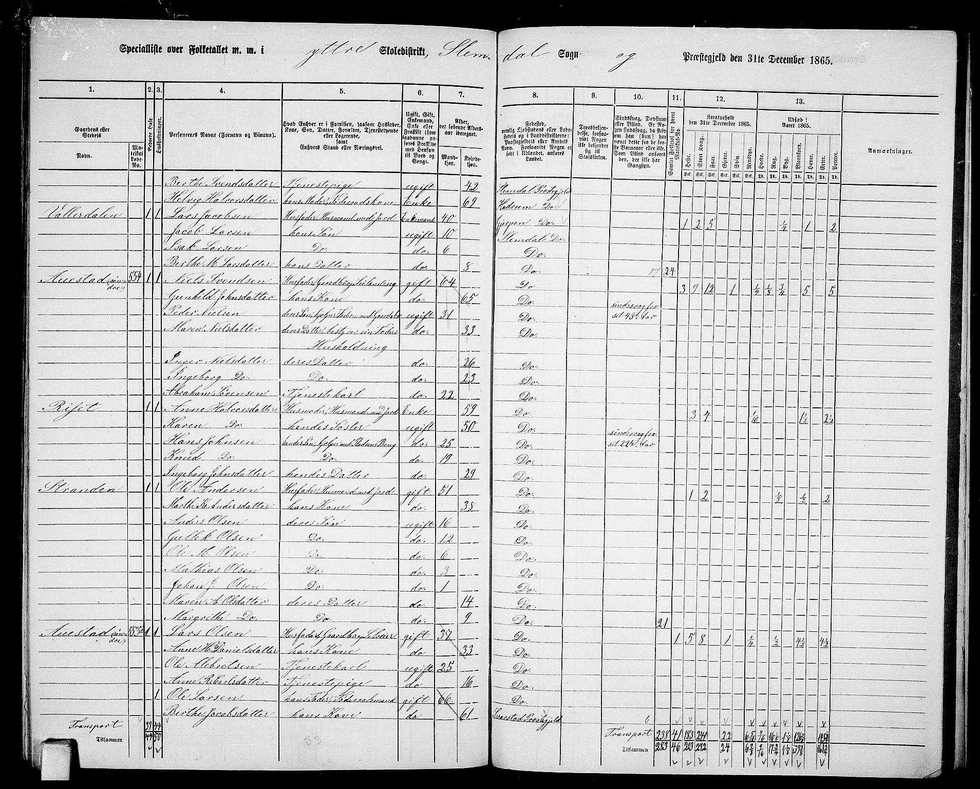 RA, 1865 census for Slemdal, 1865, p. 34