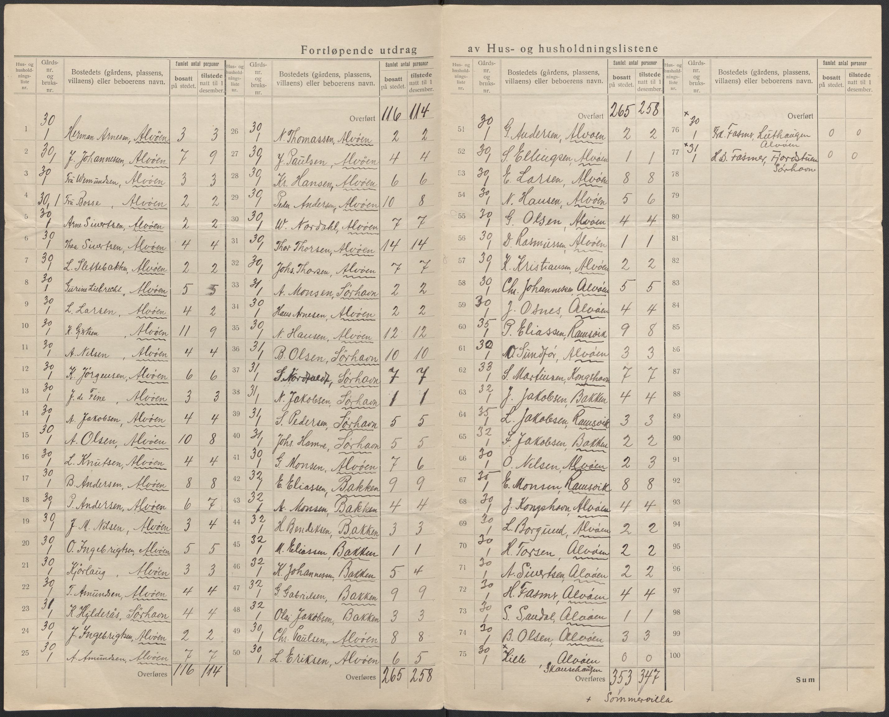 SAB, 1920 census for Laksevåg, 1920, p. 33