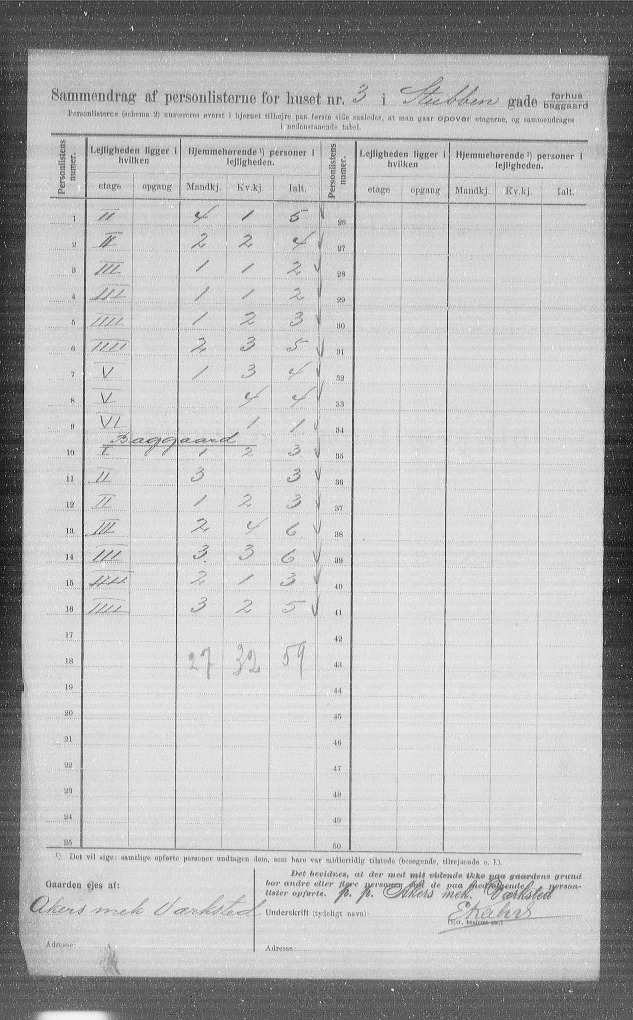 OBA, Municipal Census 1907 for Kristiania, 1907, p. 53200