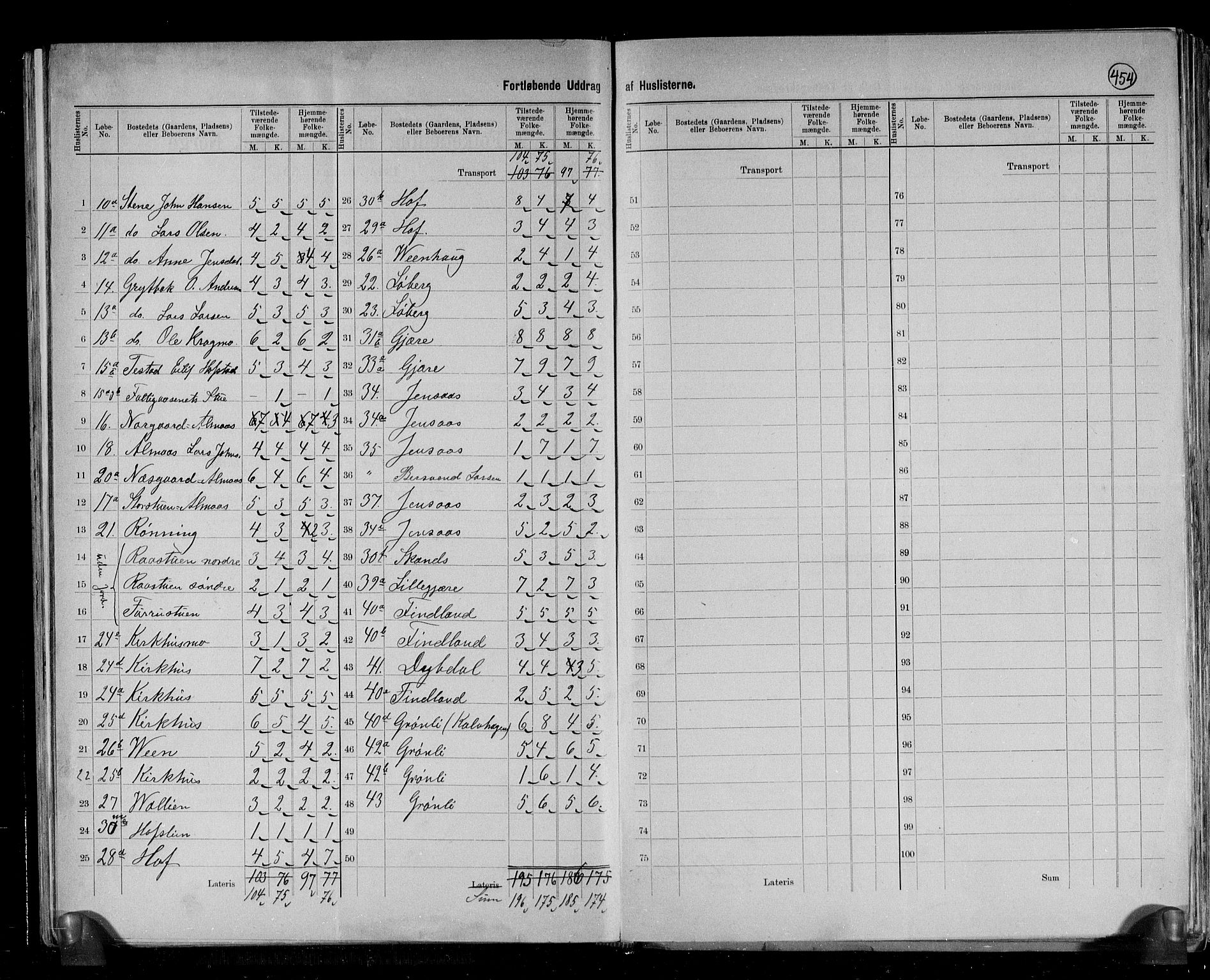 RA, 1891 census for 1644 Ålen, 1891, p. 11