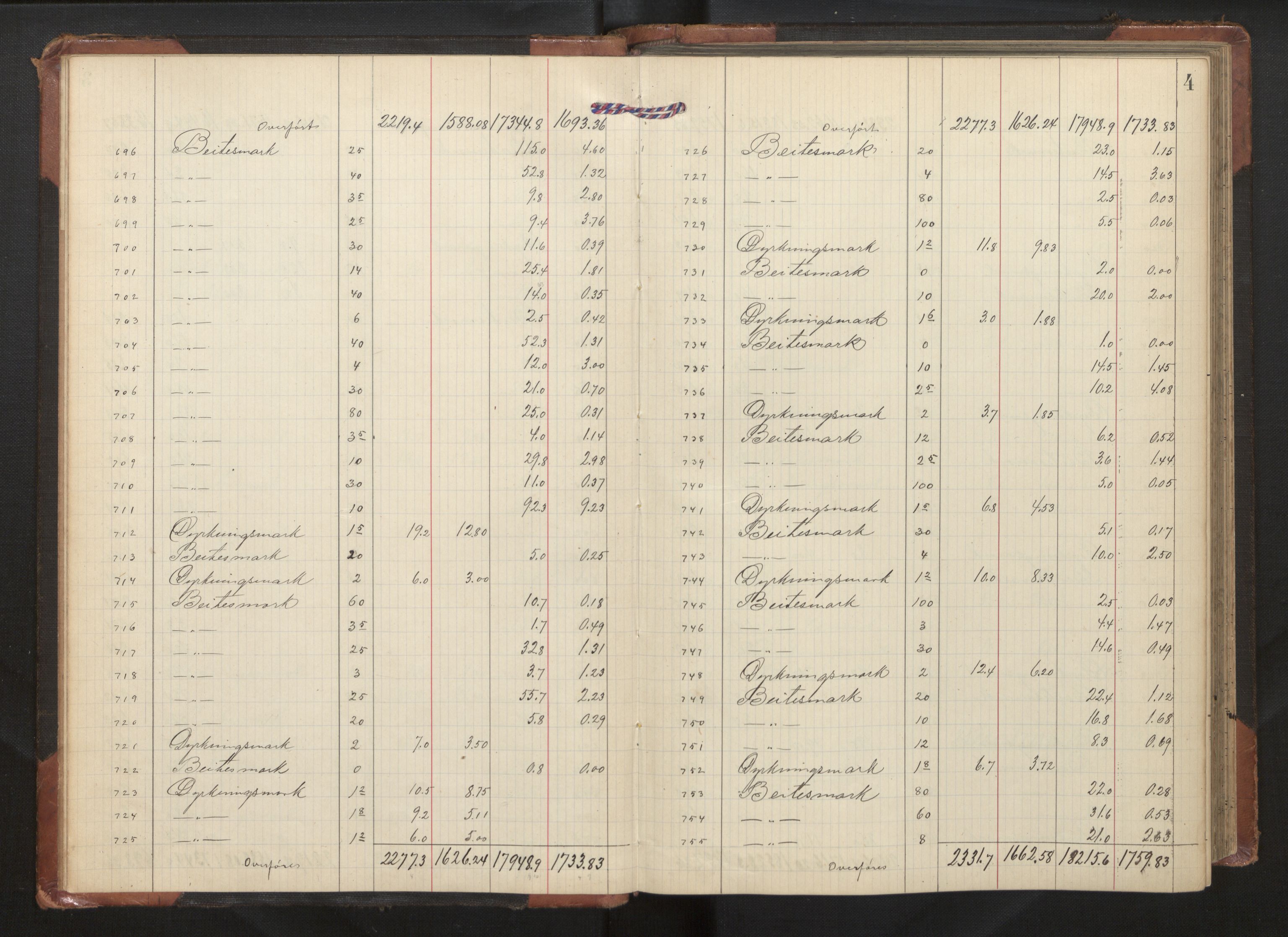 Hordaland jordskiftedøme - II Ytre Nordhordland jordskiftedistrikt, AV/SAB-A-6901/A/Aa/L0019: Forhandlingsprotokoll, 1907-1909, p. 3b-4a