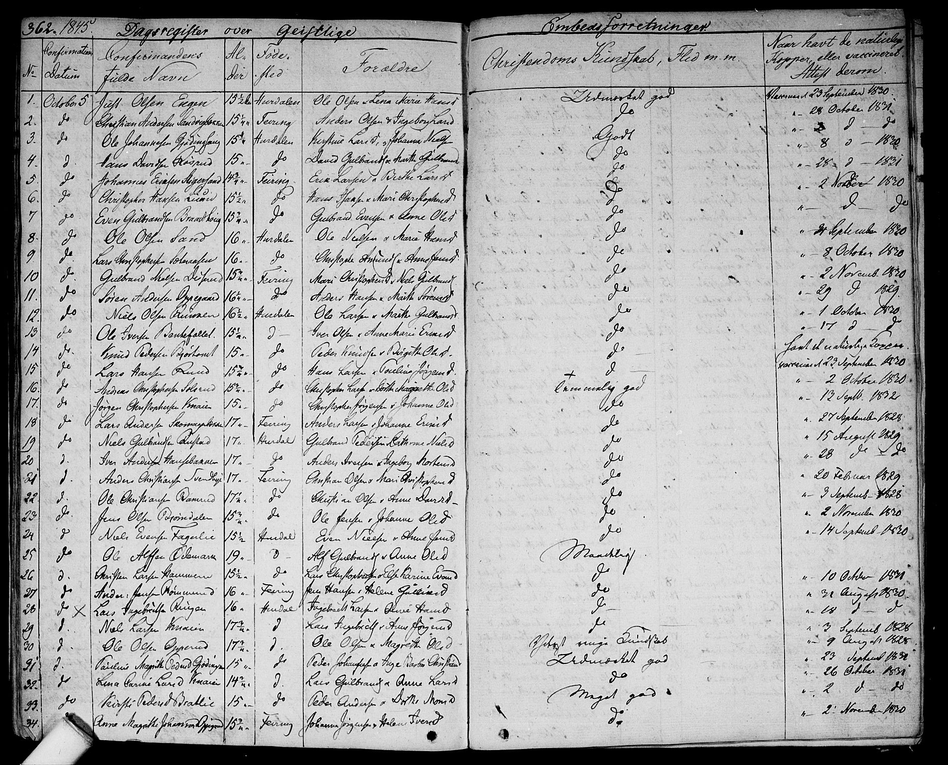 Hurdal prestekontor Kirkebøker, SAO/A-10889/F/Fa/L0004: Parish register (official) no. I 4, 1828-1845, p. 362