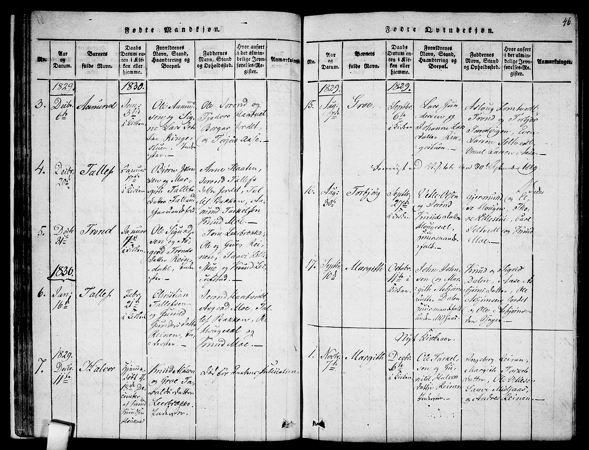 Mo kirkebøker, SAKO/A-286/F/Fa/L0004: Parish register (official) no. I 4, 1814-1844, p. 46