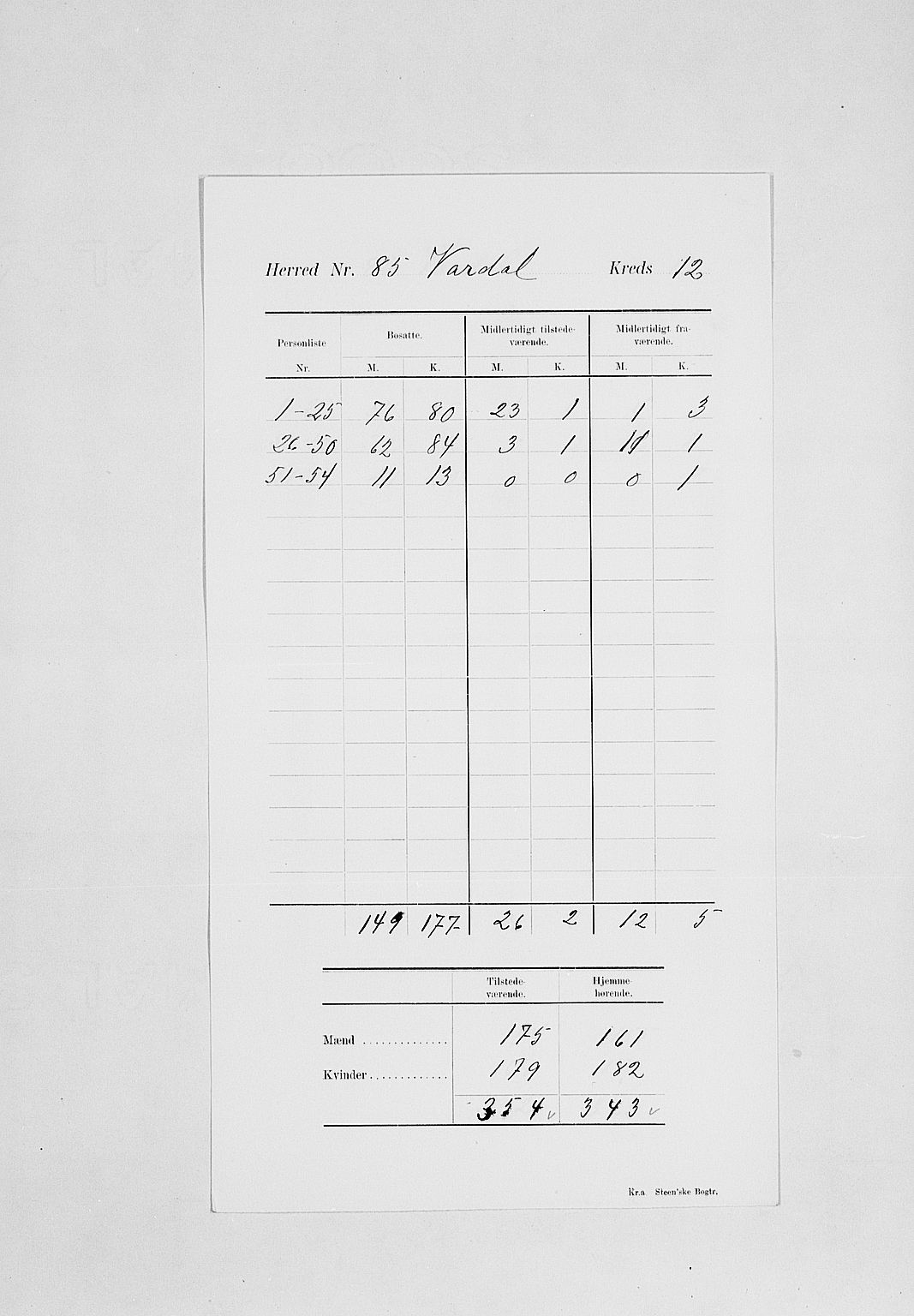 SAH, 1900 census for Vardal, 1900, p. 16