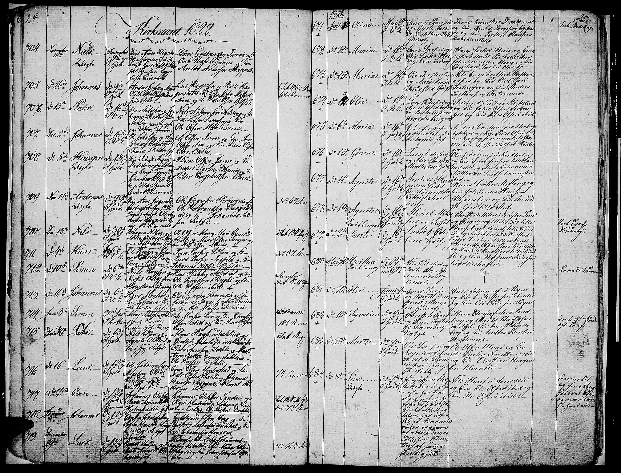 Ringsaker prestekontor, SAH/PREST-014/L/La/L0002: Parish register (copy) no. 2, 1821-1823, p. 24-25