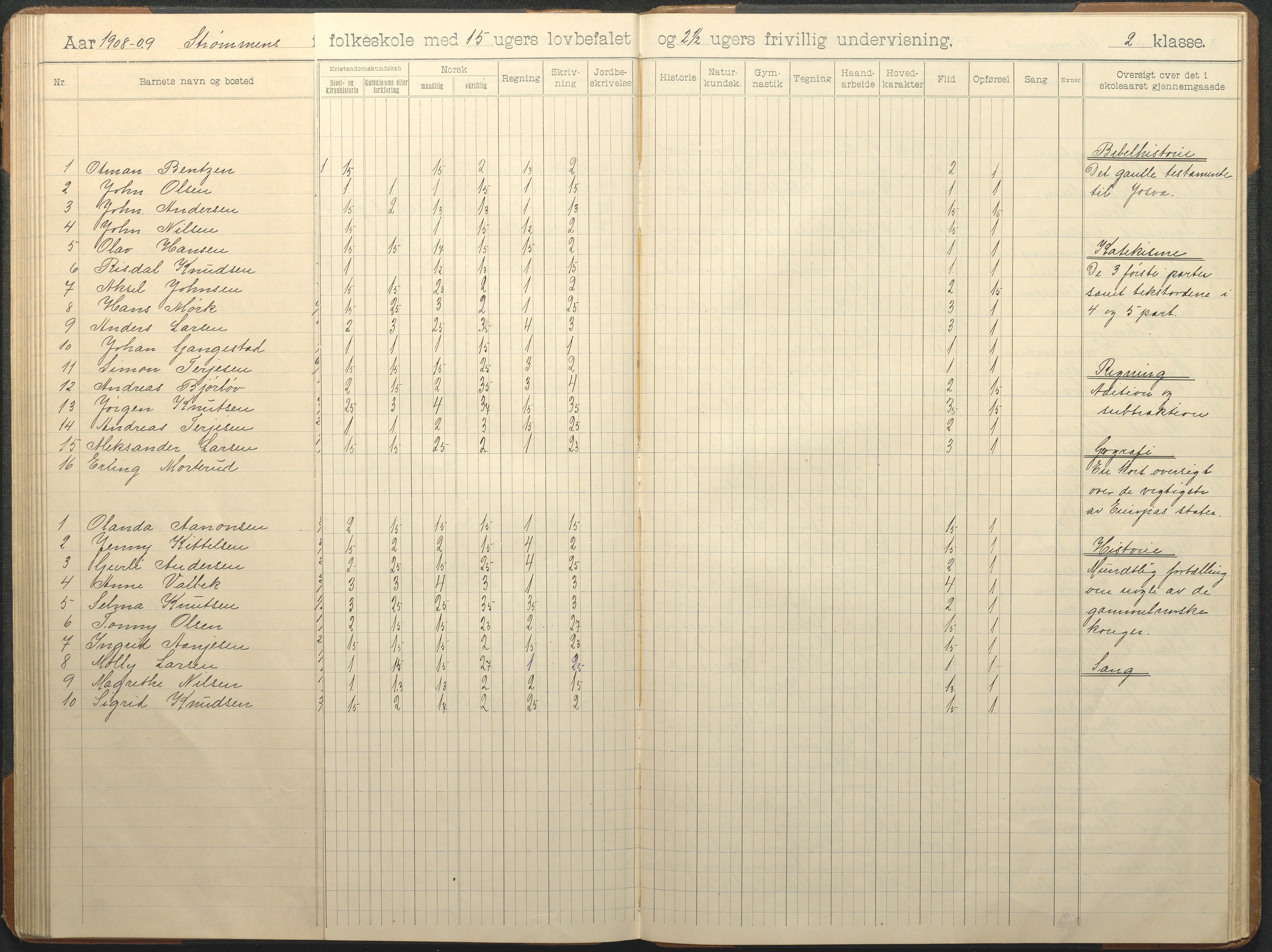 Øyestad kommune frem til 1979, AAKS/KA0920-PK/06/06G/L0010: Skoleprotokoll, 1902-1910