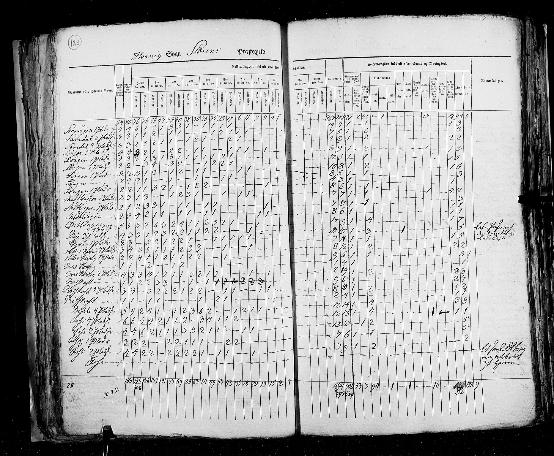 RA, Census 1825, vol. 16: Søndre Trondhjem amt, 1825, p. 123