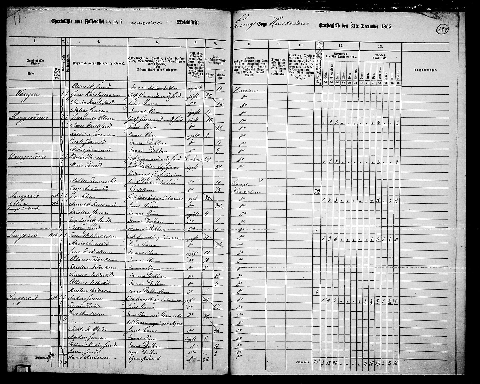 RA, 1865 census for Hurdal, 1865, p. 157