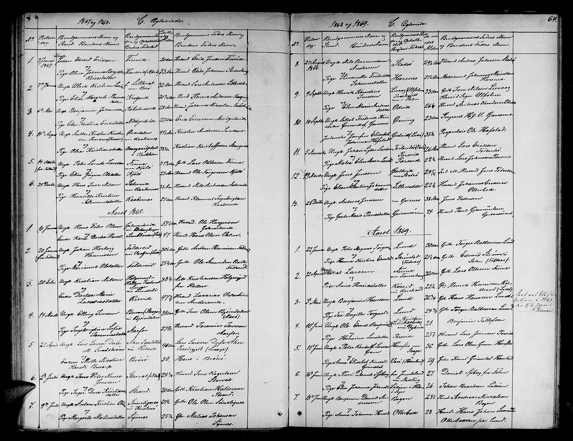 Ministerialprotokoller, klokkerbøker og fødselsregistre - Nord-Trøndelag, SAT/A-1458/780/L0650: Parish register (copy) no. 780C02, 1866-1884, p. 64