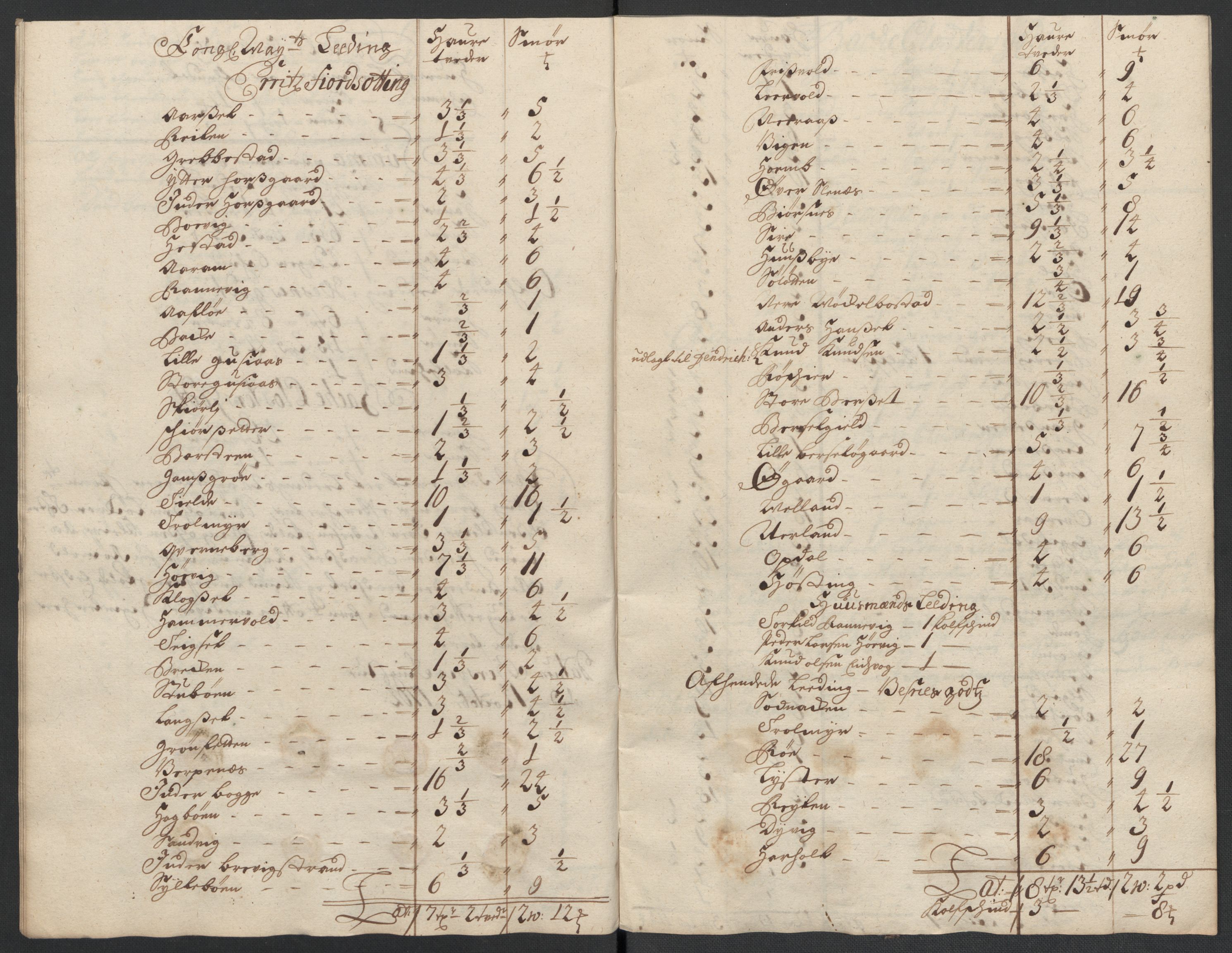 Rentekammeret inntil 1814, Reviderte regnskaper, Fogderegnskap, AV/RA-EA-4092/R55/L3655: Fogderegnskap Romsdal, 1701-1702, p. 279