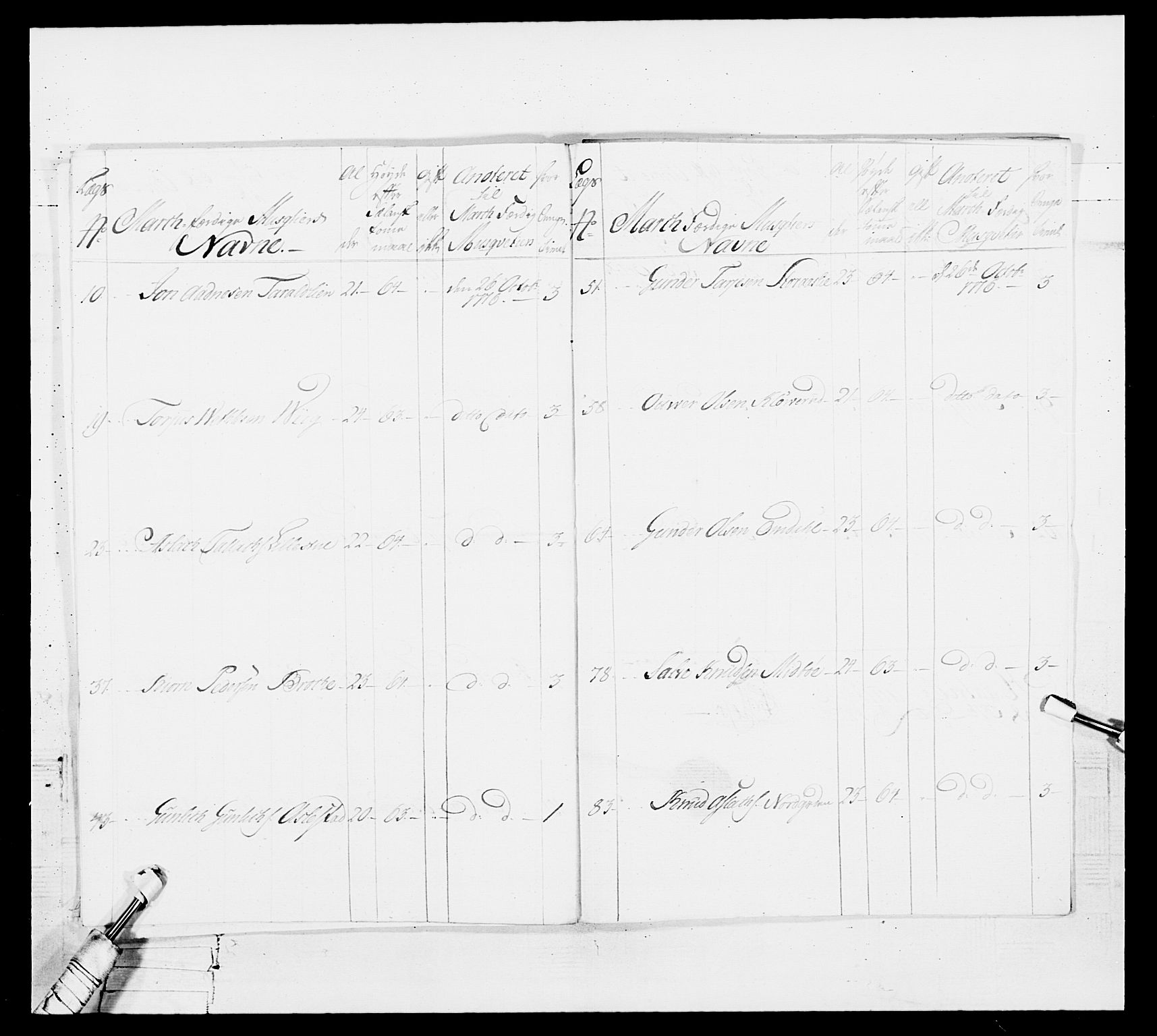 Generalitets- og kommissariatskollegiet, Det kongelige norske kommissariatskollegium, AV/RA-EA-5420/E/Eh/L0101: 1. Vesterlenske nasjonale infanteriregiment, 1766-1777, p. 529