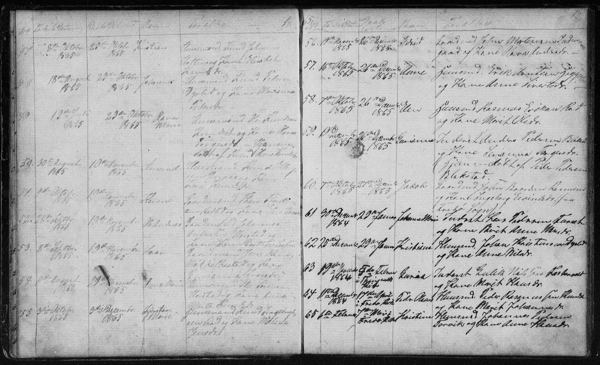 Ministerialprotokoller, klokkerbøker og fødselsregistre - Møre og Romsdal, AV/SAT-A-1454/584/L0968: Parish register (copy) no. 584C01, 1862-1877, p. 13