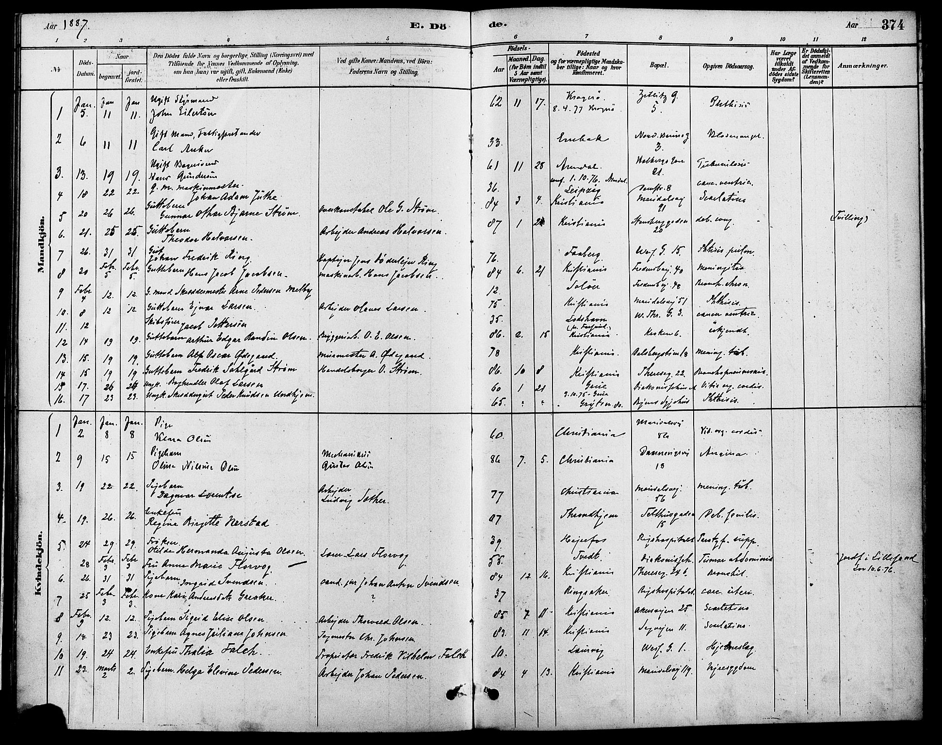 Gamle Aker prestekontor Kirkebøker, SAO/A-10617a/F/L0006: Parish register (official) no. 6, 1880-1887, p. 374