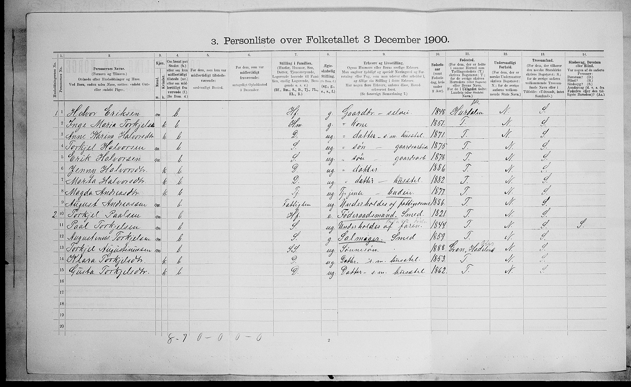 SAH, 1900 census for Vestre Toten, 1900, p. 1869