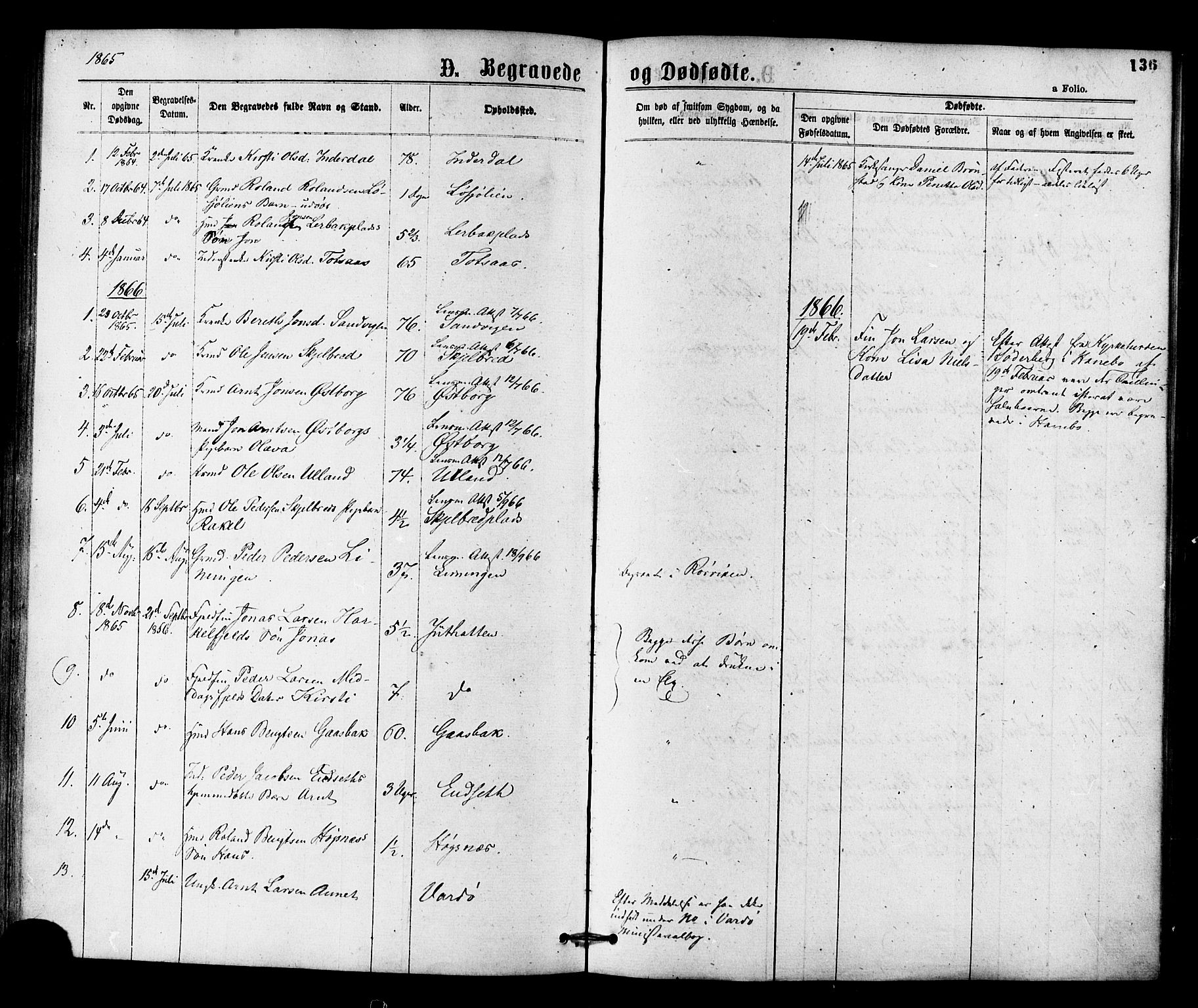 Ministerialprotokoller, klokkerbøker og fødselsregistre - Nord-Trøndelag, SAT/A-1458/755/L0493: Parish register (official) no. 755A02, 1865-1881, p. 136