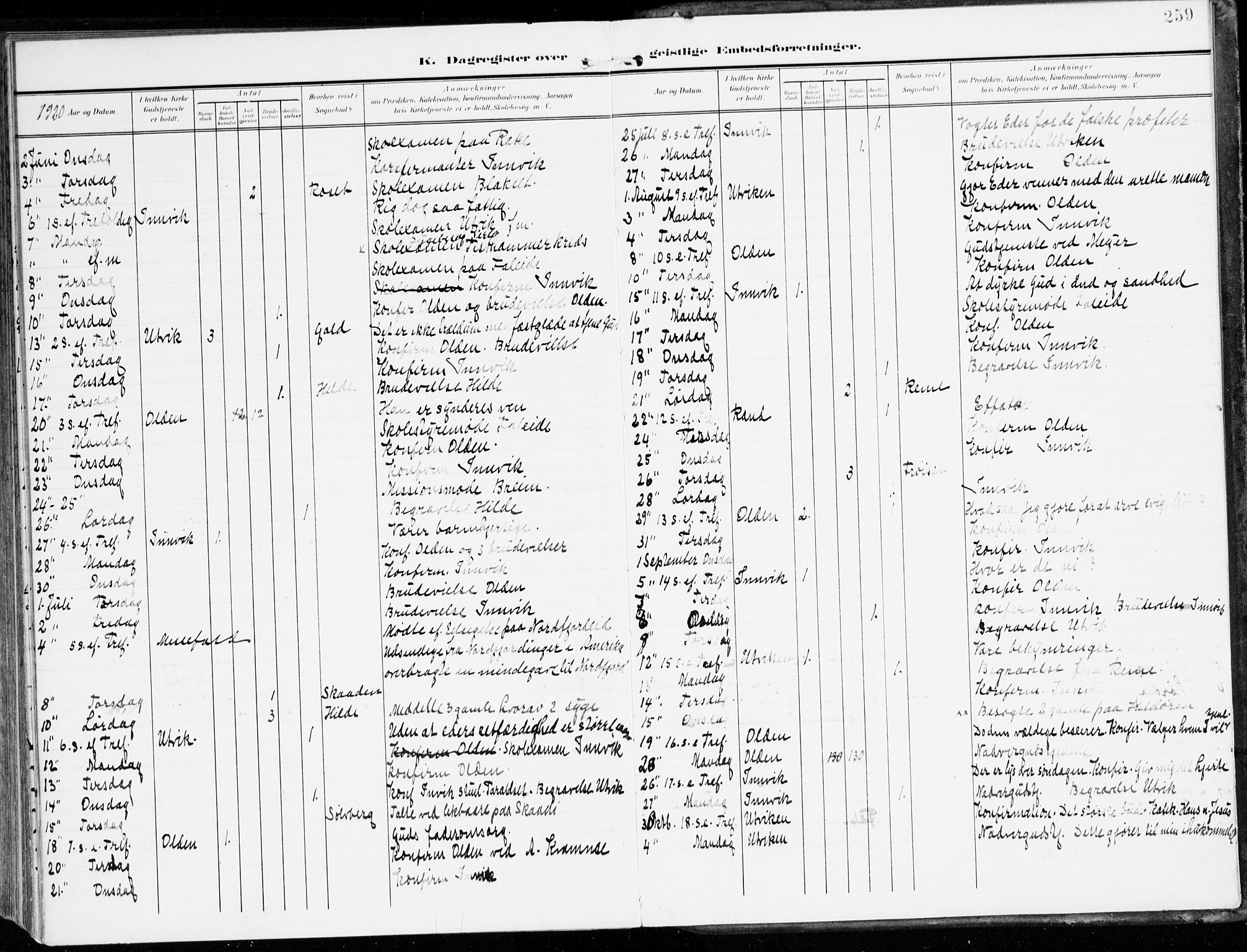 Innvik sokneprestembete, AV/SAB-A-80501: Parish register (official) no. B 2, 1903-1929, p. 259