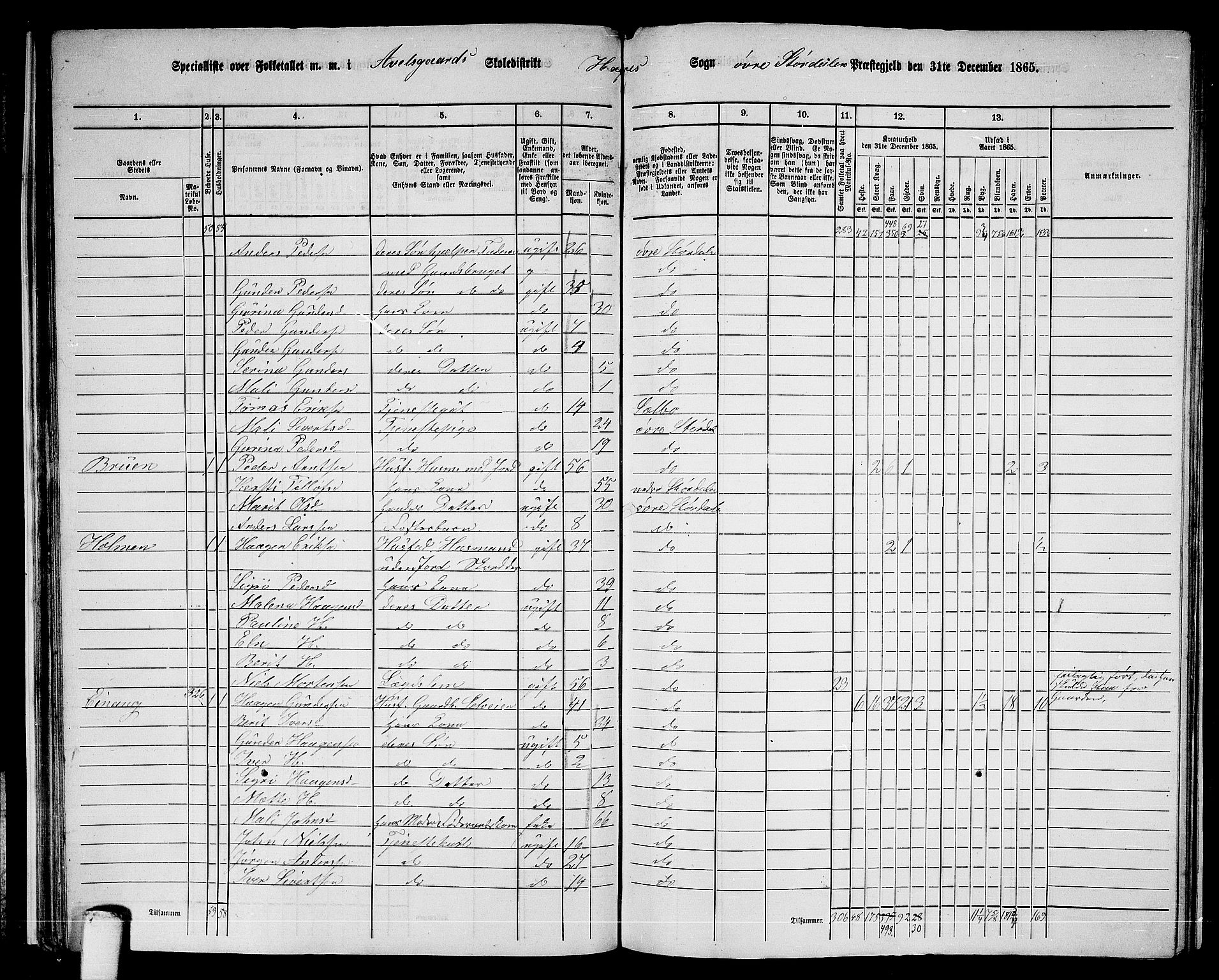 RA, 1865 census for Øvre Stjørdal, 1865, p. 33