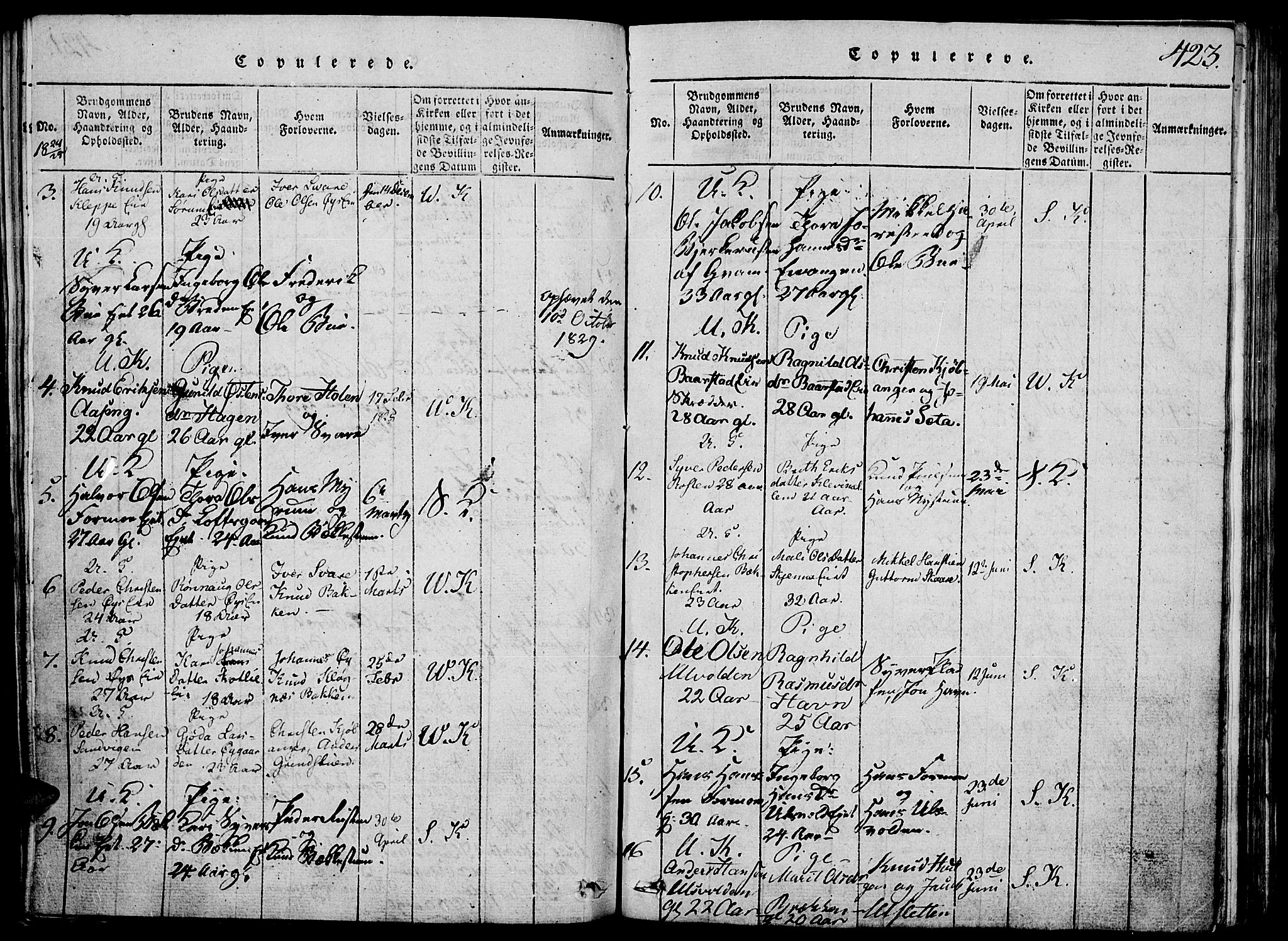 Vågå prestekontor, SAH/PREST-076/H/Ha/Hab/L0001: Parish register (copy) no. 1, 1815-1827, p. 422-423