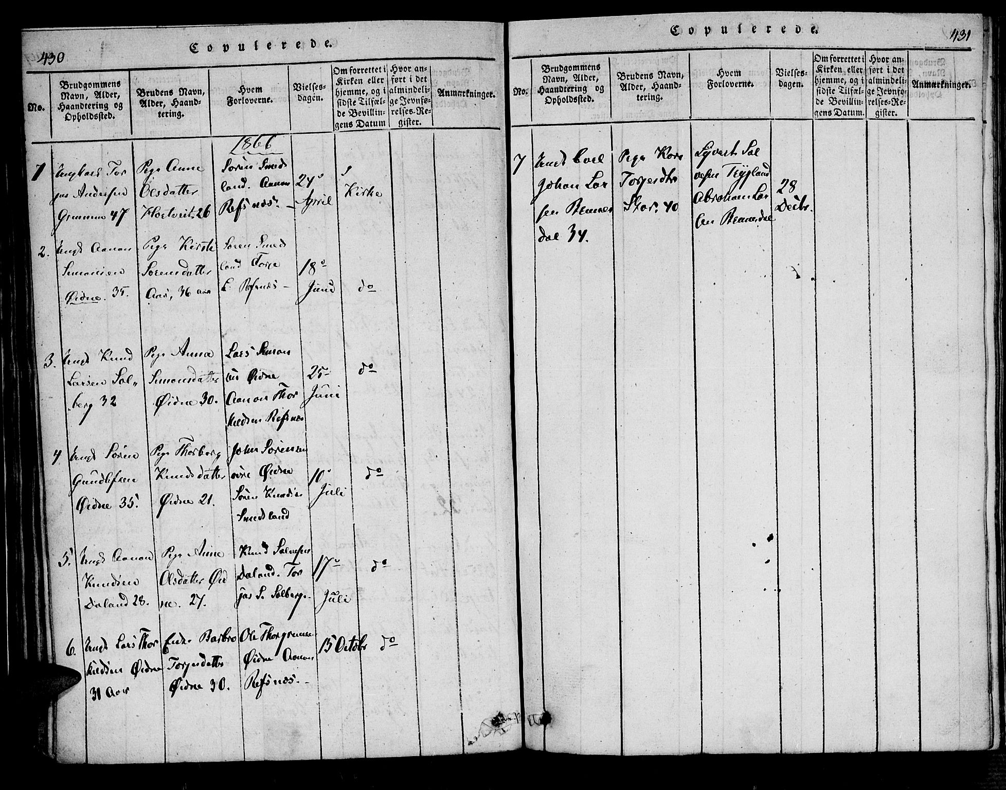 Bjelland sokneprestkontor, SAK/1111-0005/F/Fa/Fac/L0001: Parish register (official) no. A 1, 1815-1866, p. 430-431