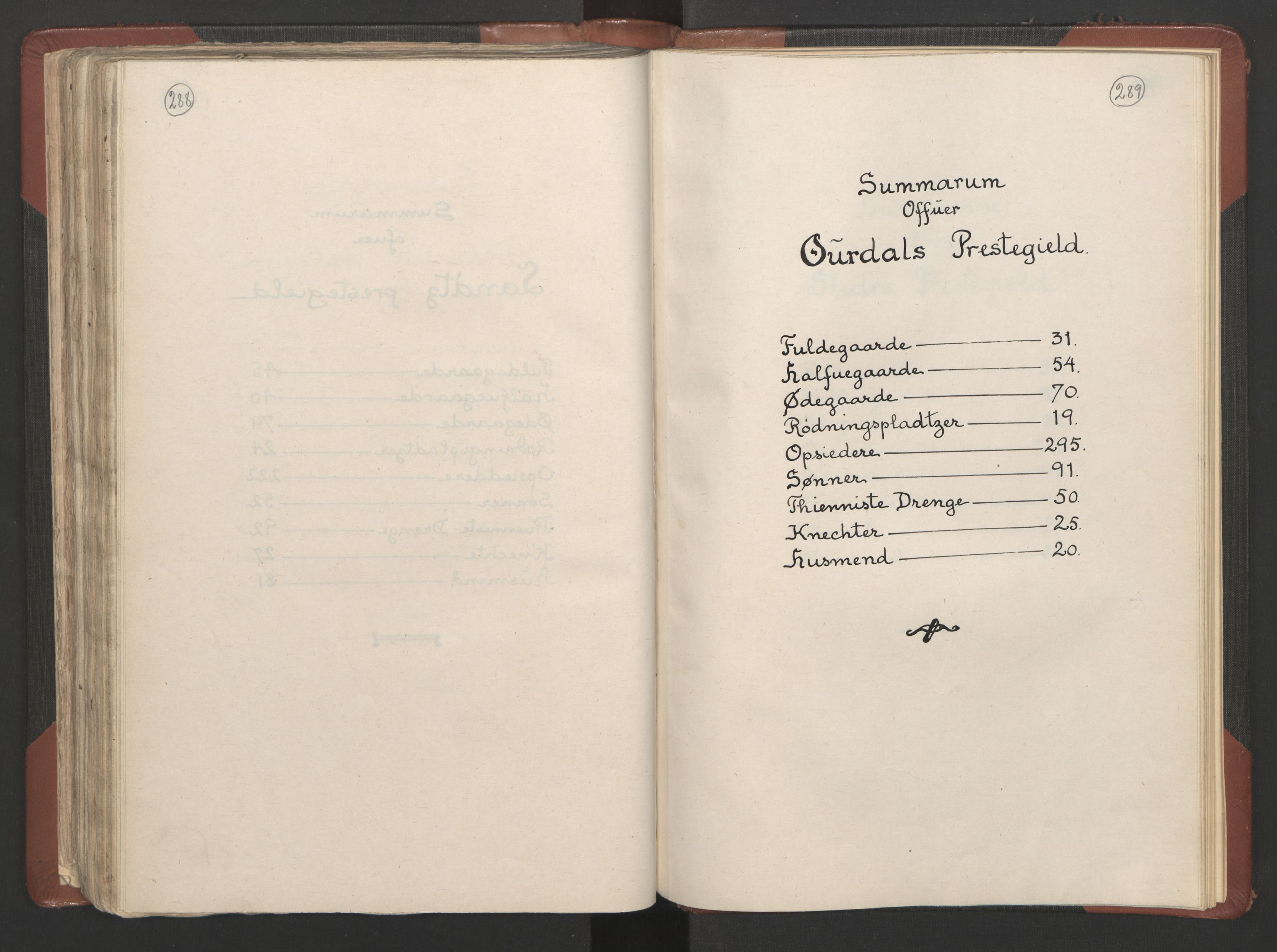 RA, Bailiff's Census 1664-1666, no. 4: Hadeland and Valdres fogderi and Gudbrandsdal fogderi, 1664, p. 288-289