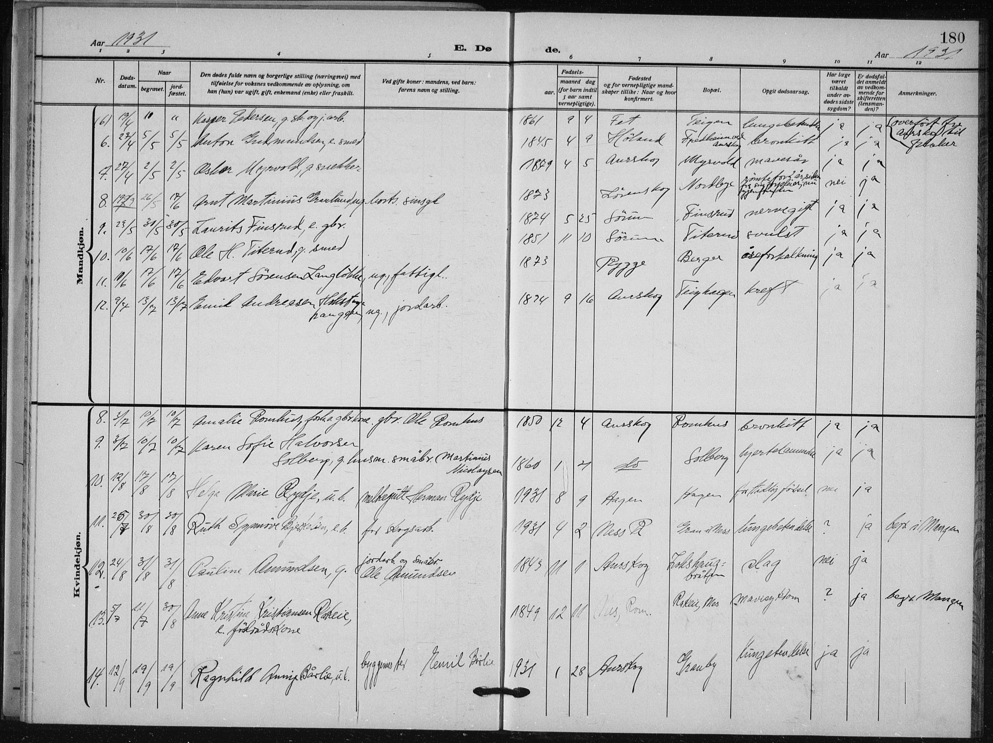 Aurskog prestekontor Kirkebøker, SAO/A-10304a/G/Ga/L0006: Parish register (copy) no. I 6, 1923-1939, p. 180