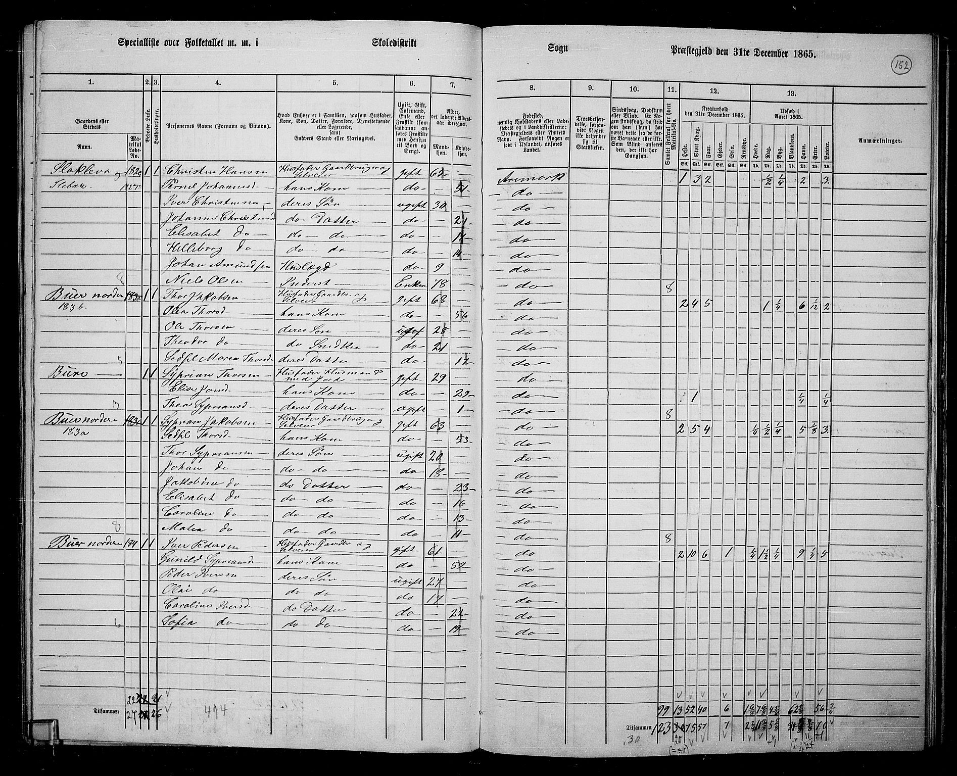 RA, 1865 census for Aremark, 1865, p. 140