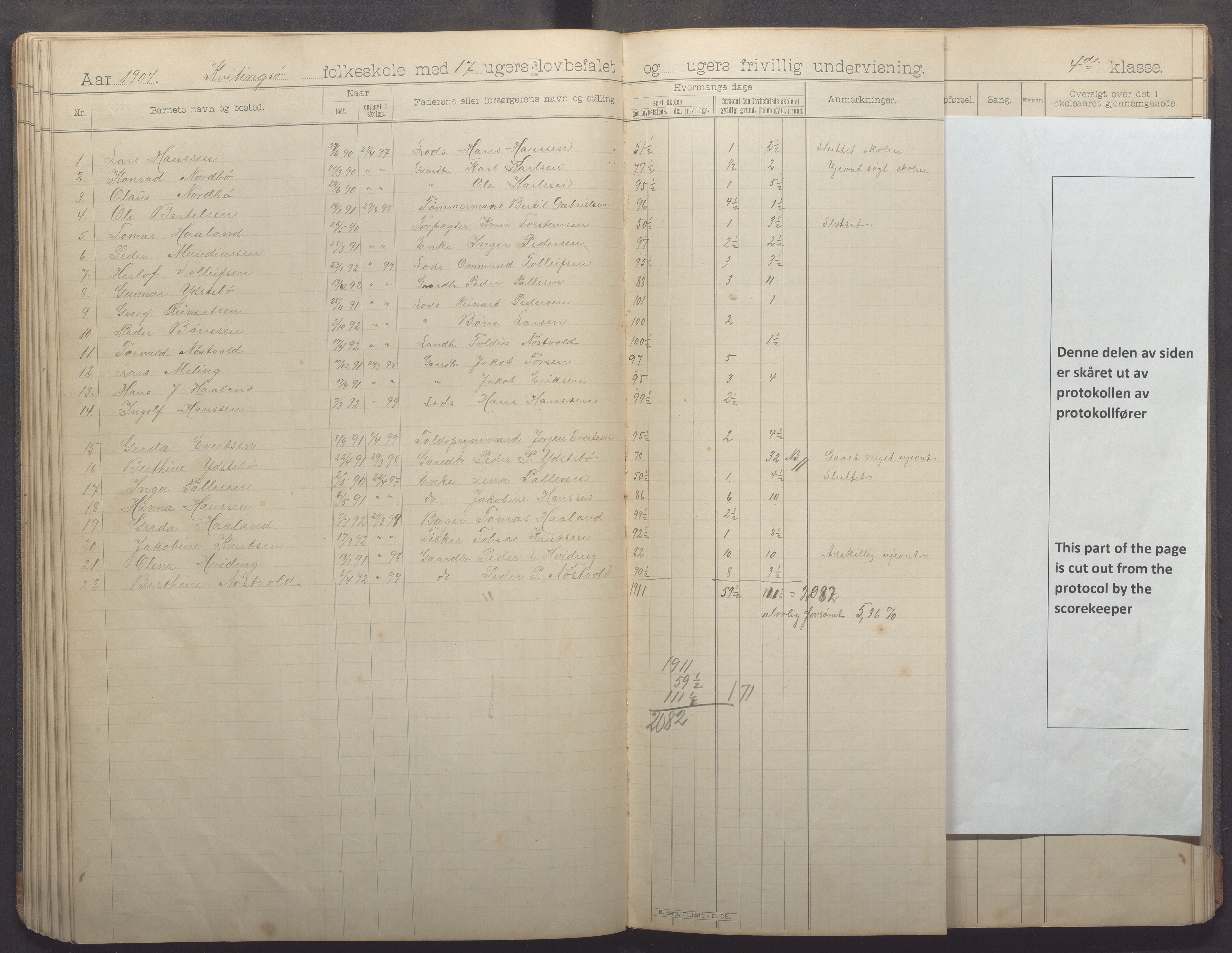 Kvitsøy kommune - Skolestyret, IKAR/K-100574/H/L0002: Skoleprotokoll, 1897-1909, p. 57