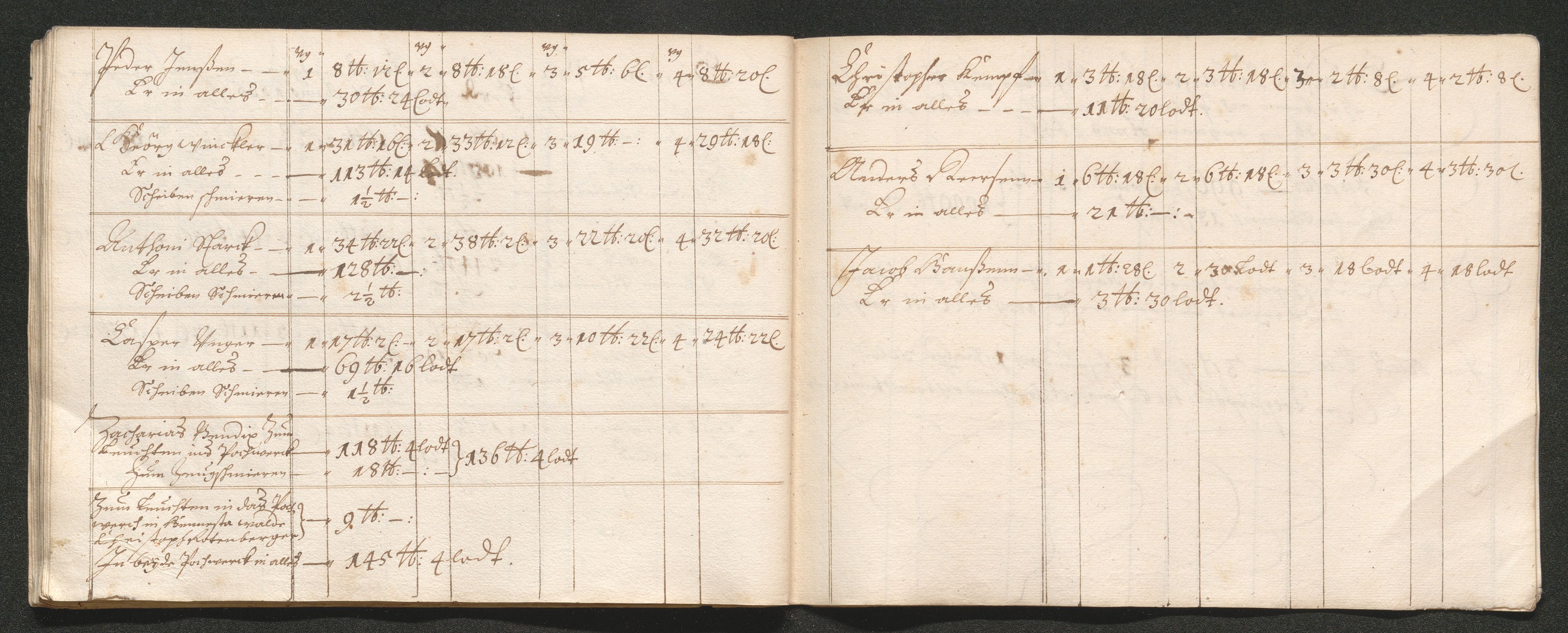 Kongsberg Sølvverk 1623-1816, SAKO/EA-3135/001/D/Dc/Dcd/L0039: Utgiftsregnskap for gruver m.m., 1666, p. 520