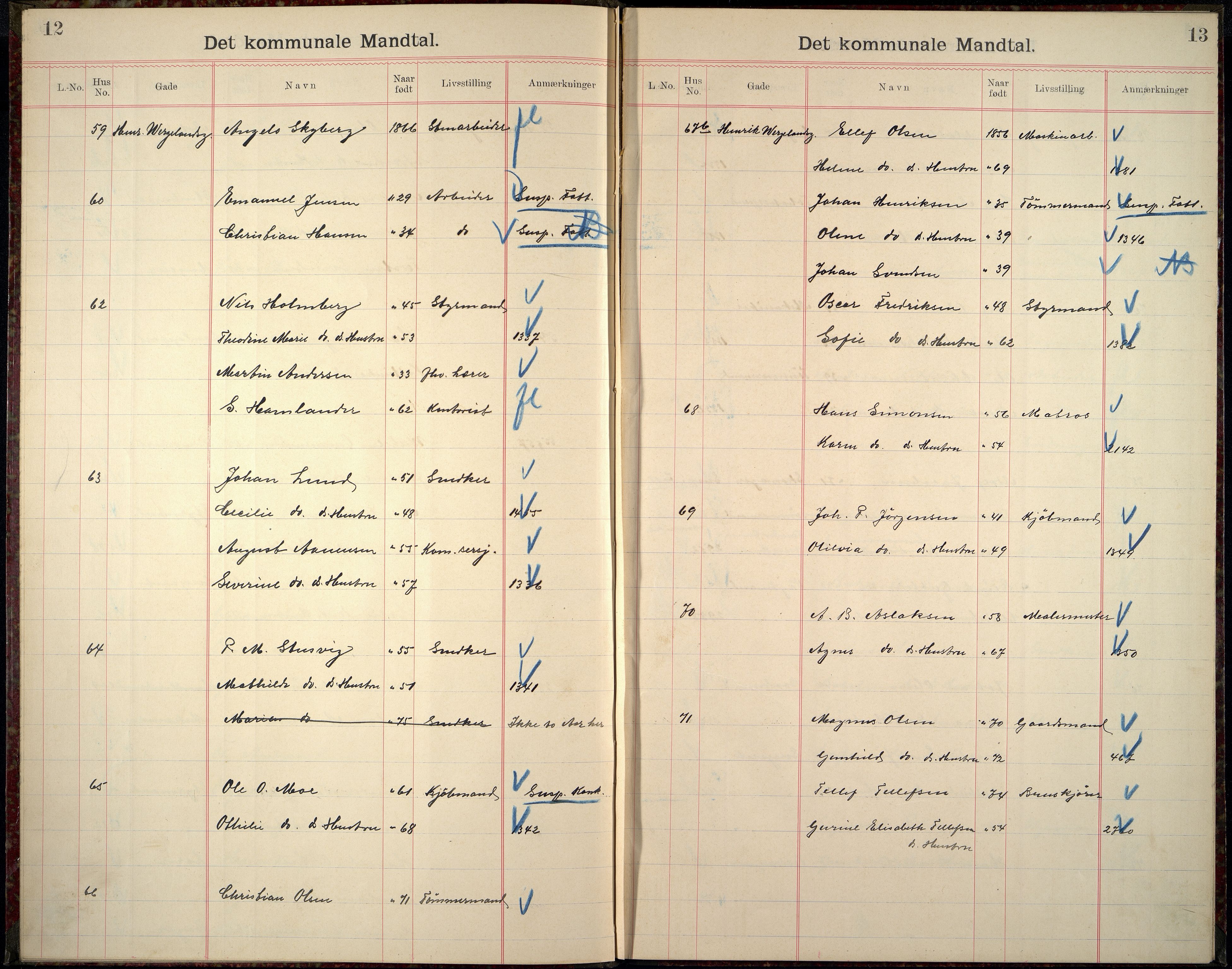 Kristiansand By - Valgstyret, ARKSOR/1001KG110/Fb/L0022: Det kommunale manntall III a, 1901