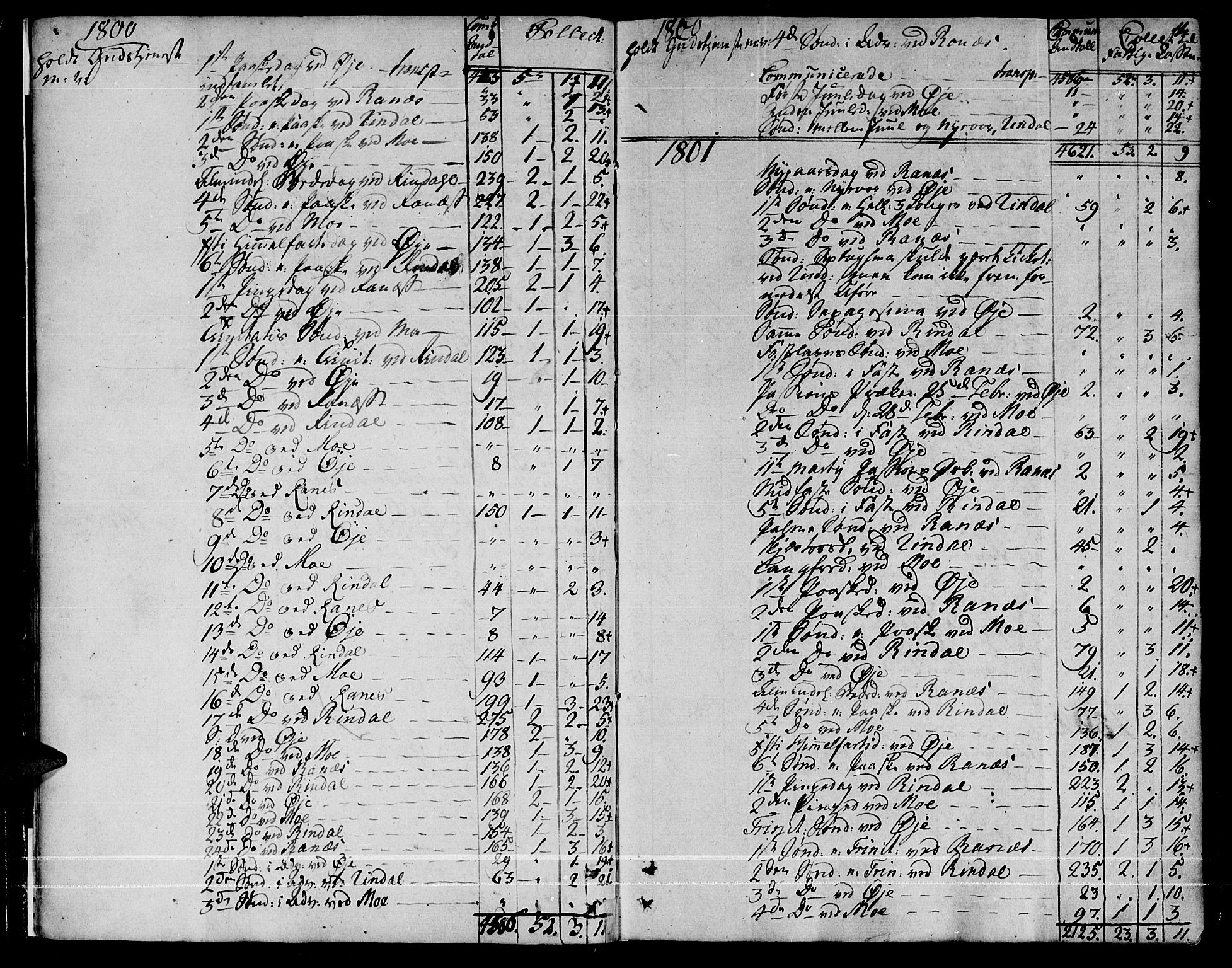 Ministerialprotokoller, klokkerbøker og fødselsregistre - Møre og Romsdal, AV/SAT-A-1454/595/L1040: Parish register (official) no. 595A02, 1797-1819, p. 4