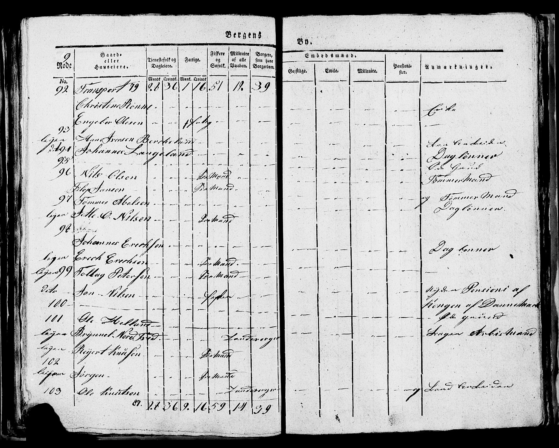 SAB, 1815 Census for Bergen, 1815, p. 310