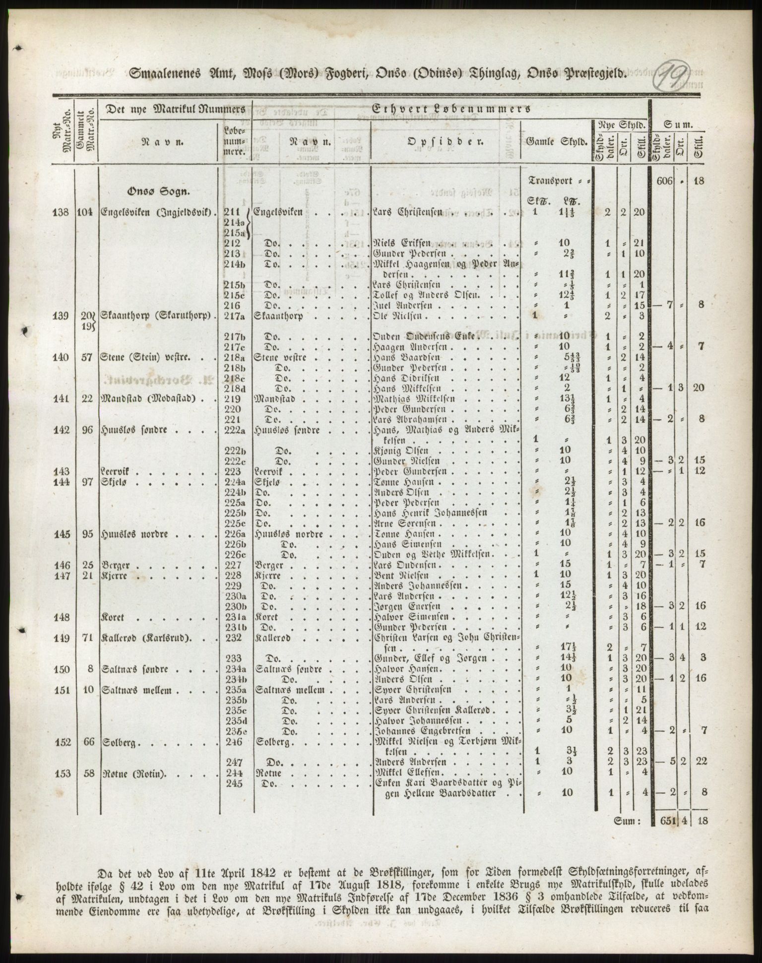 Andre publikasjoner, PUBL/PUBL-999/0002/0001: Bind 1 - Smålenenes amt, 1838, p. 31