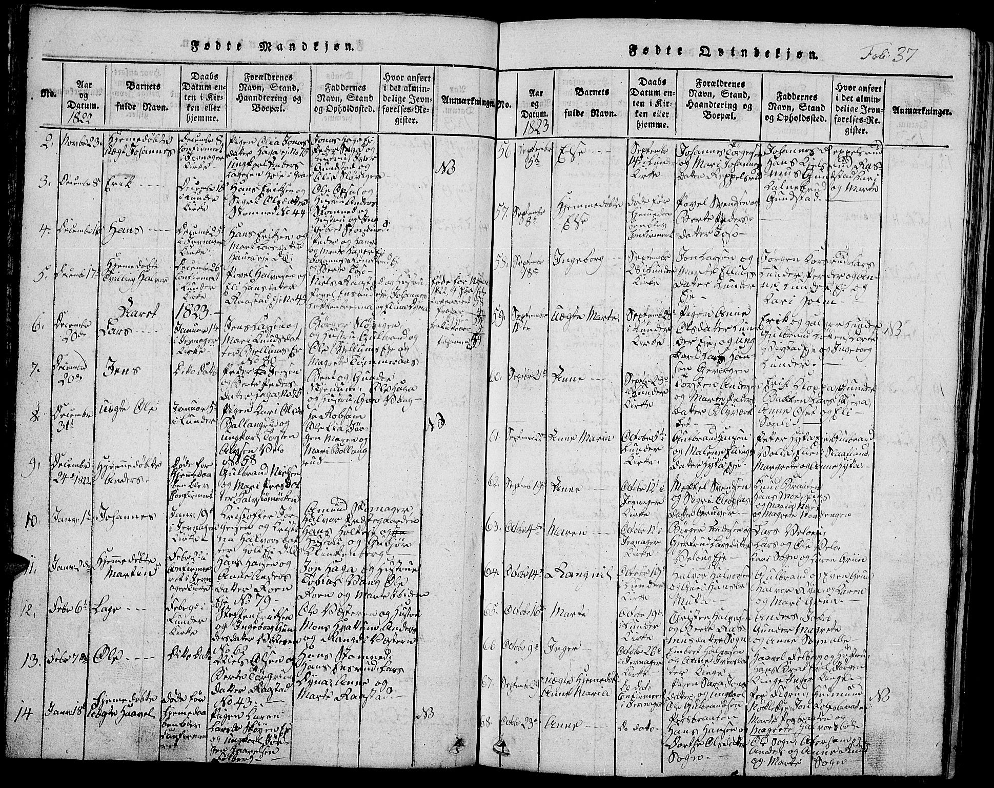 Jevnaker prestekontor, SAH/PREST-116/H/Ha/Hab/L0001: Parish register (copy) no. 1, 1815-1837, p. 37