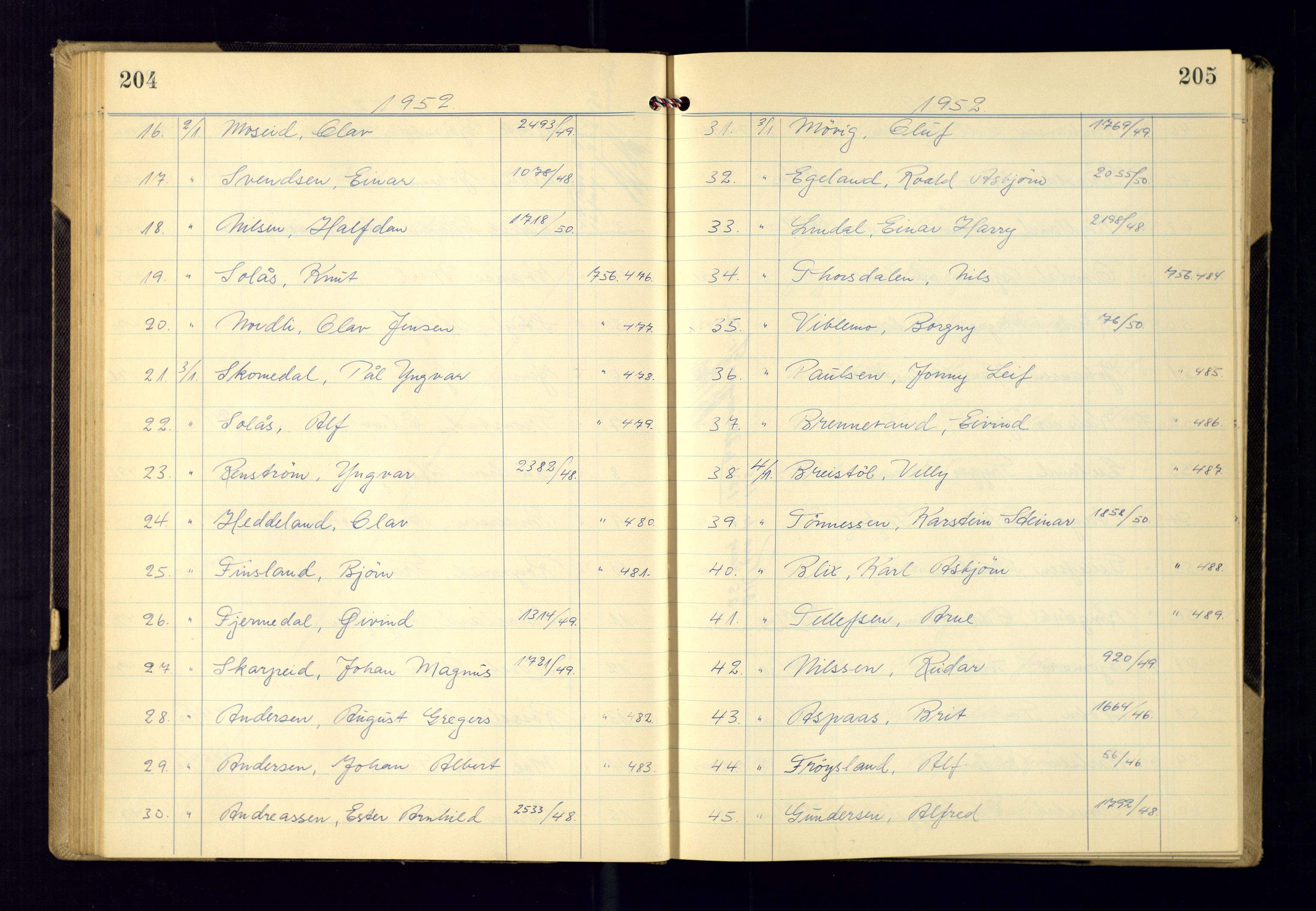 Kristiansand politikammer - 2, SAK/1243-0009/K/Ka/Kaa/L0612: Passprotokoll, liste med løpenumre, 1951-1954, p. 204-205