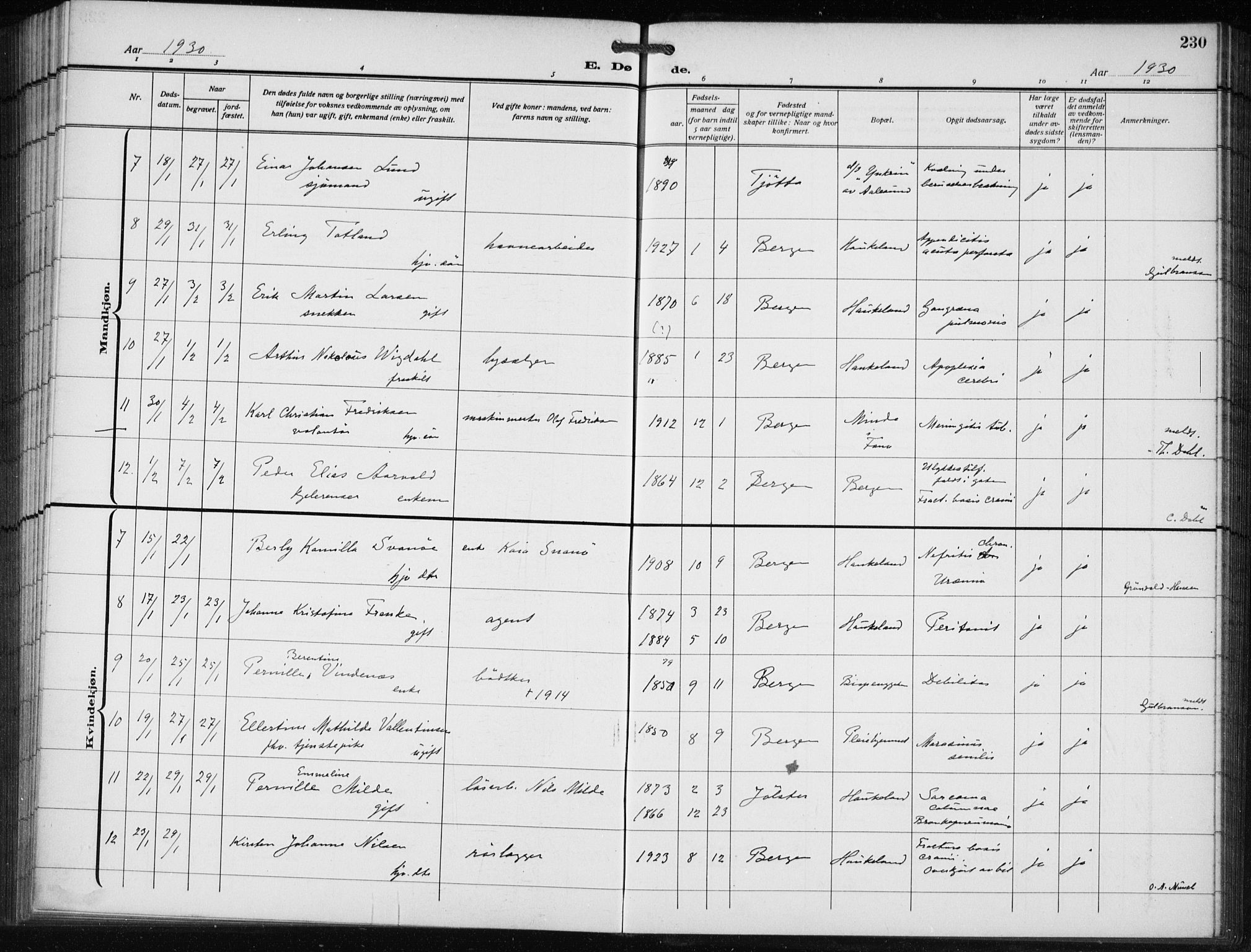 Bergen kommunale pleiehjem - stiftelsespresten, AV/SAB-A-100281: Parish register (official) no. A 7, 1921-1932, p. 230