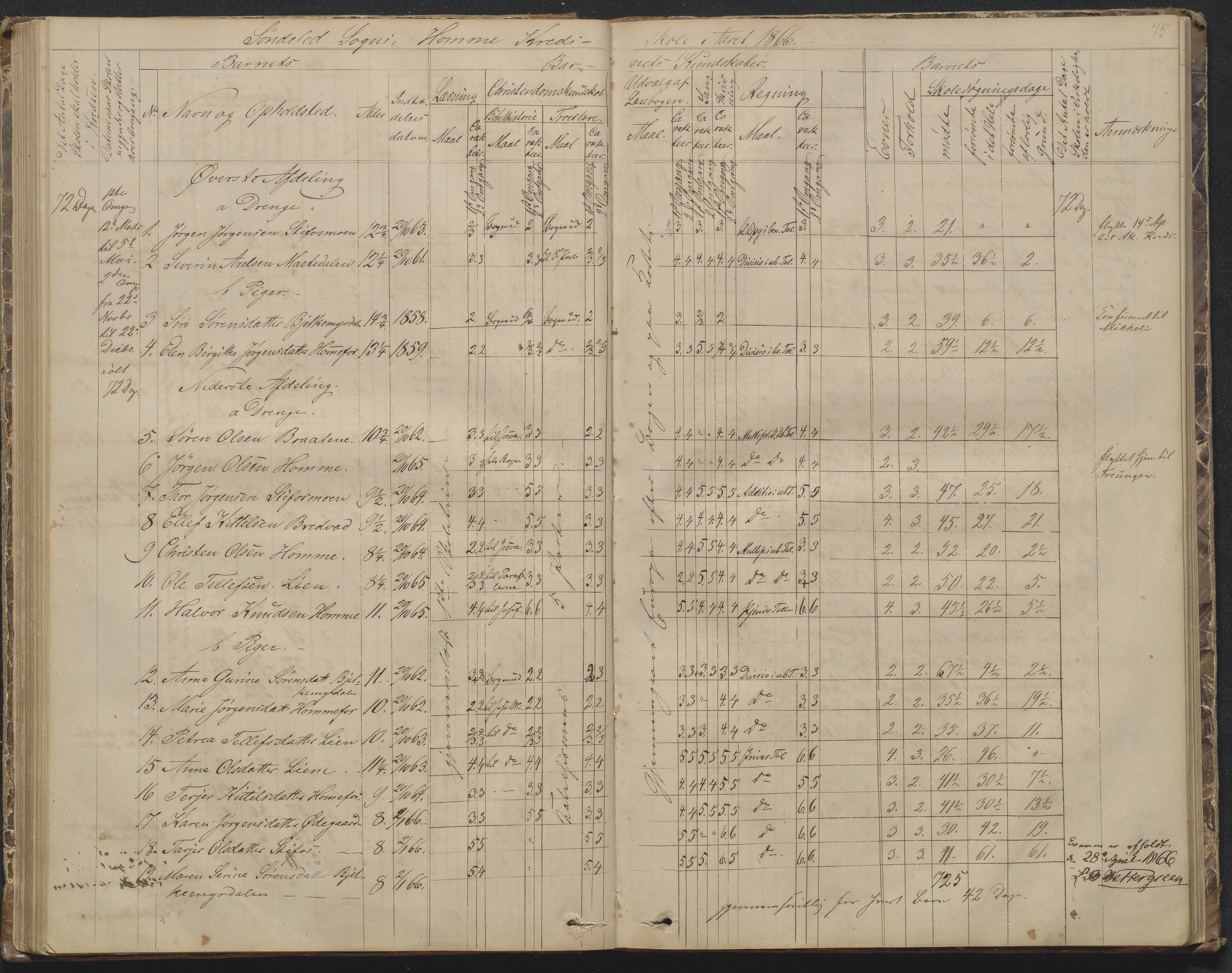 Søndeled kommune, AAKS/KA0913-PK/1/05/05f/L0002: Skoleprotokoll, 1862-1895, p. 75