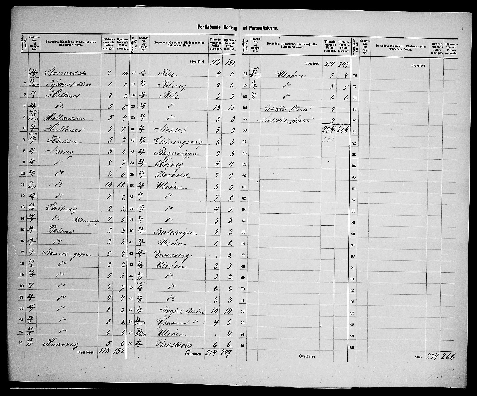 SAK, 1900 census for Høvåg, 1900, p. 22