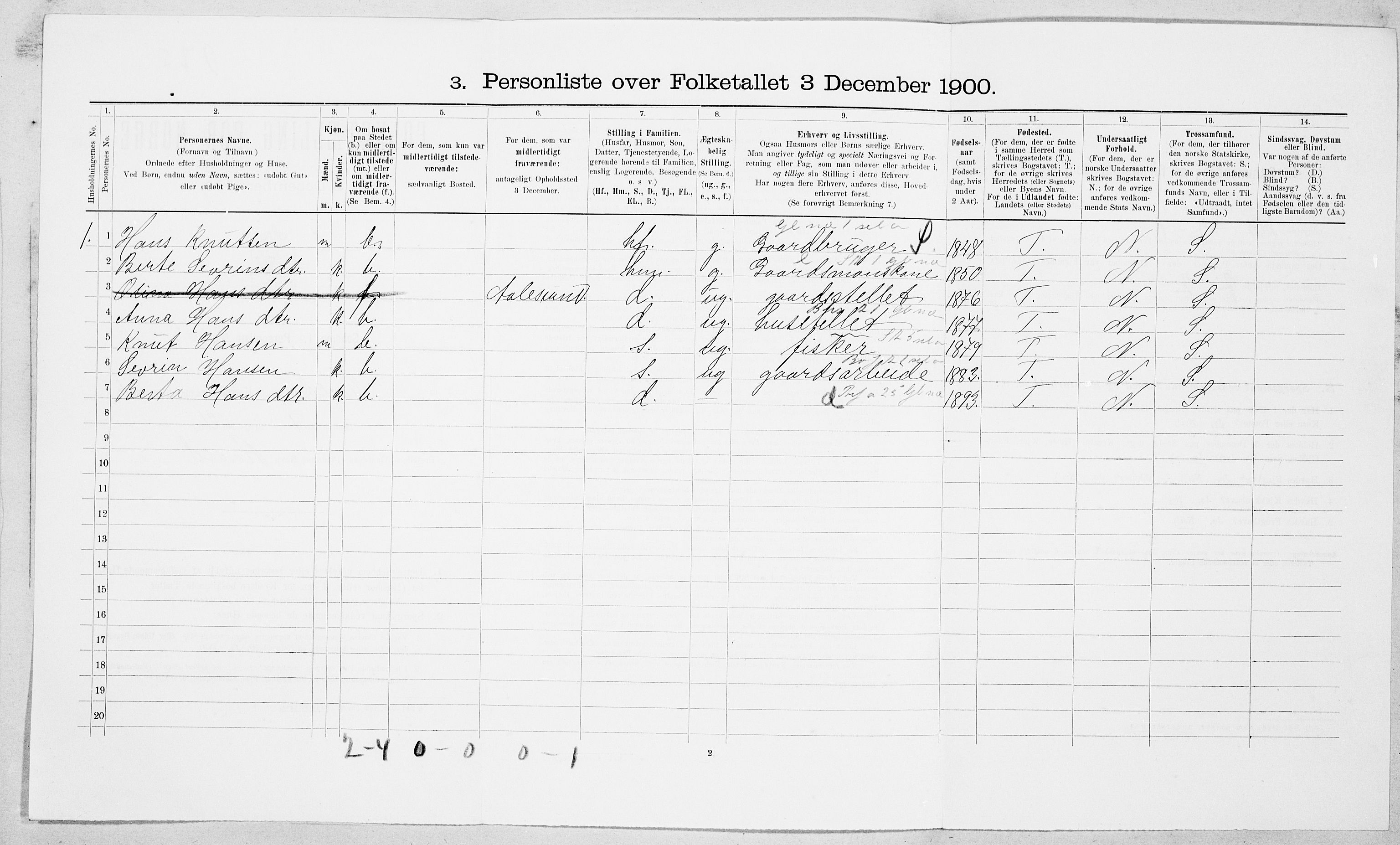 SAT, 1900 census for Roald, 1900, p. 87