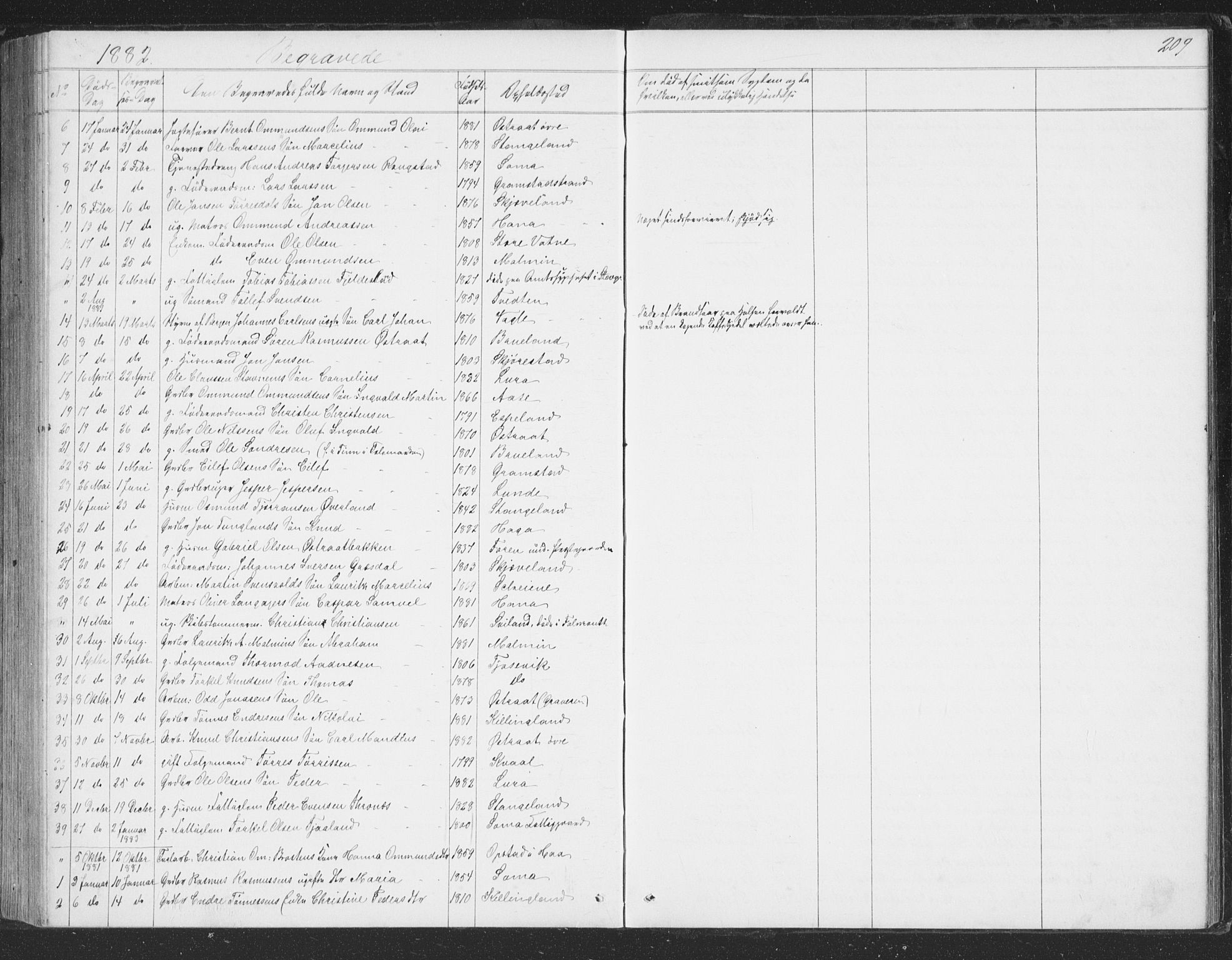 Høyland sokneprestkontor, SAST/A-101799/001/30BB/L0002: Parish register (copy) no. B 2, 1874-1886, p. 209