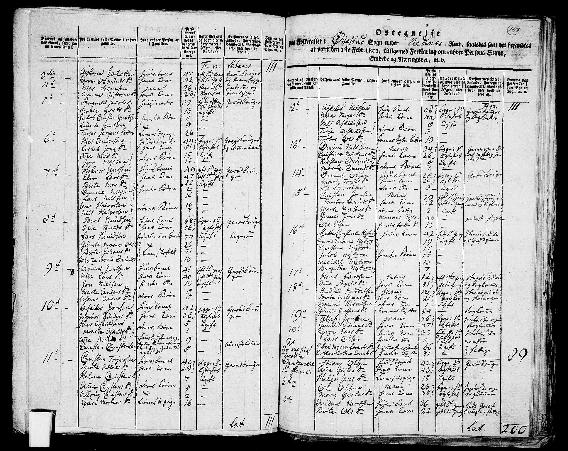 RA, 1801 census for 0920P Øyestad, 1801, p. 147b-148a