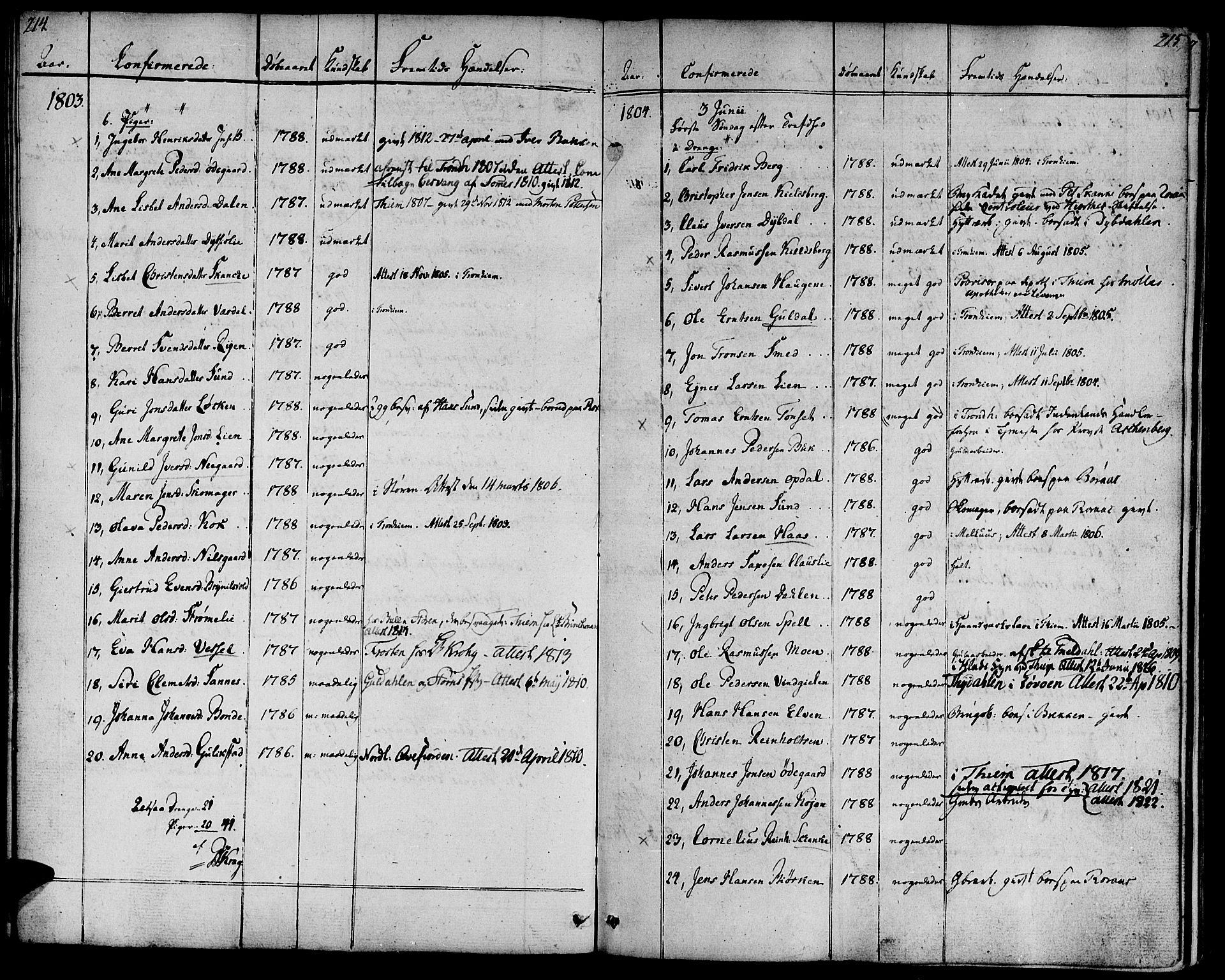 Ministerialprotokoller, klokkerbøker og fødselsregistre - Sør-Trøndelag, SAT/A-1456/681/L0927: Parish register (official) no. 681A05, 1798-1808, p. 214-215
