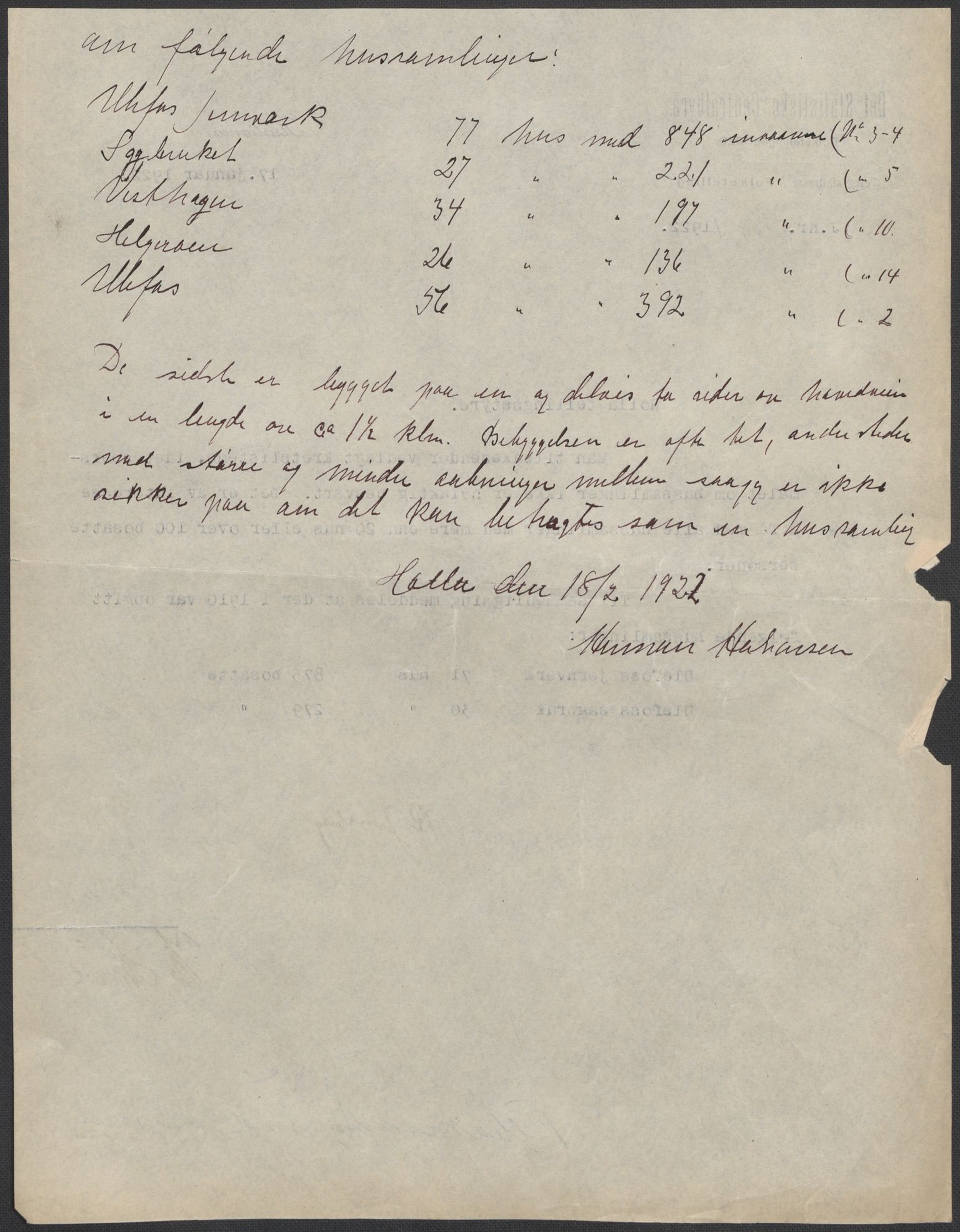 SAKO, 1920 census for Holla, 1920, p. 3