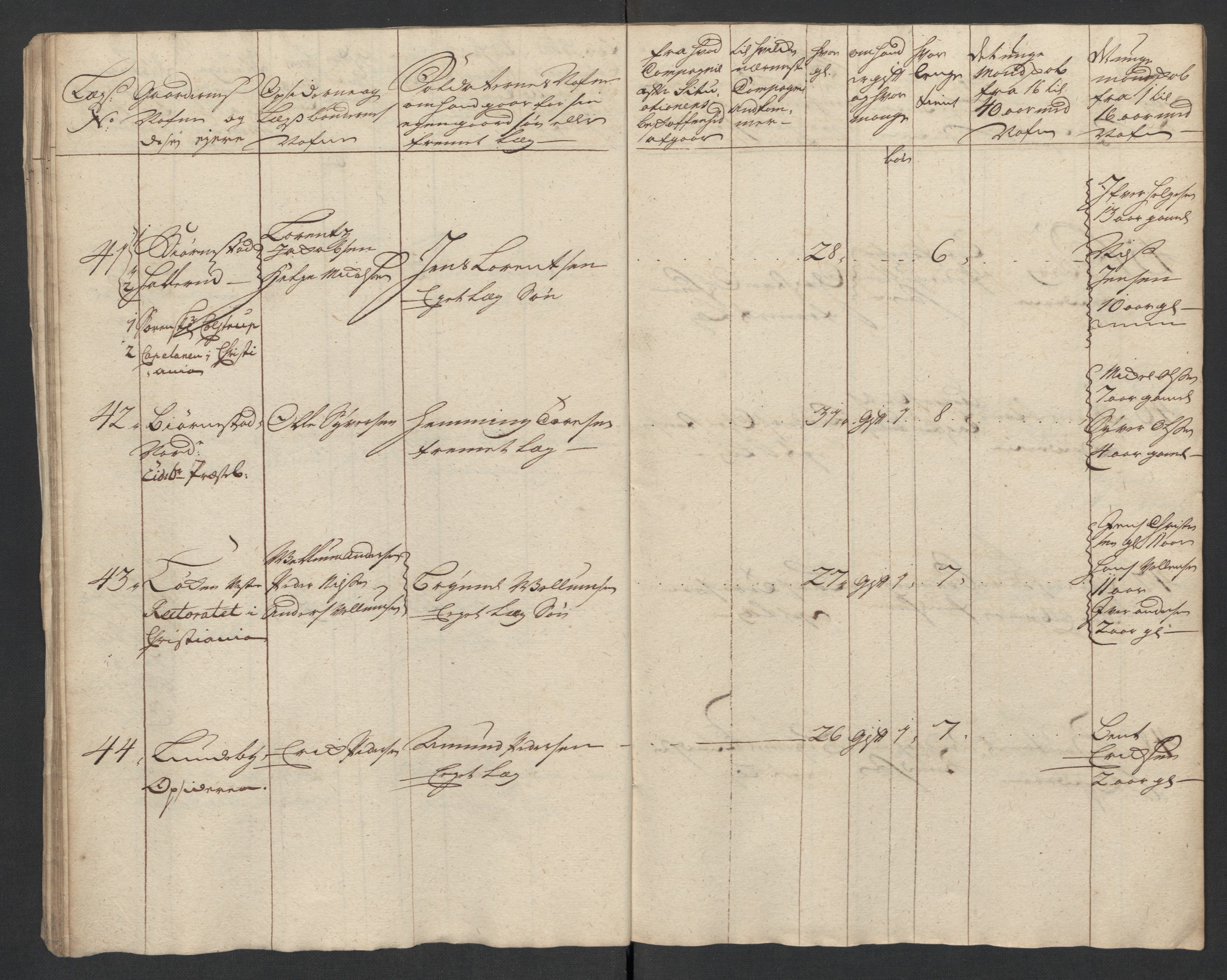 Rentekammeret inntil 1814, Realistisk ordnet avdeling, AV/RA-EA-4070/Ki/L0015: [S14]: Hovedlegdsruller, 1726, p. 583